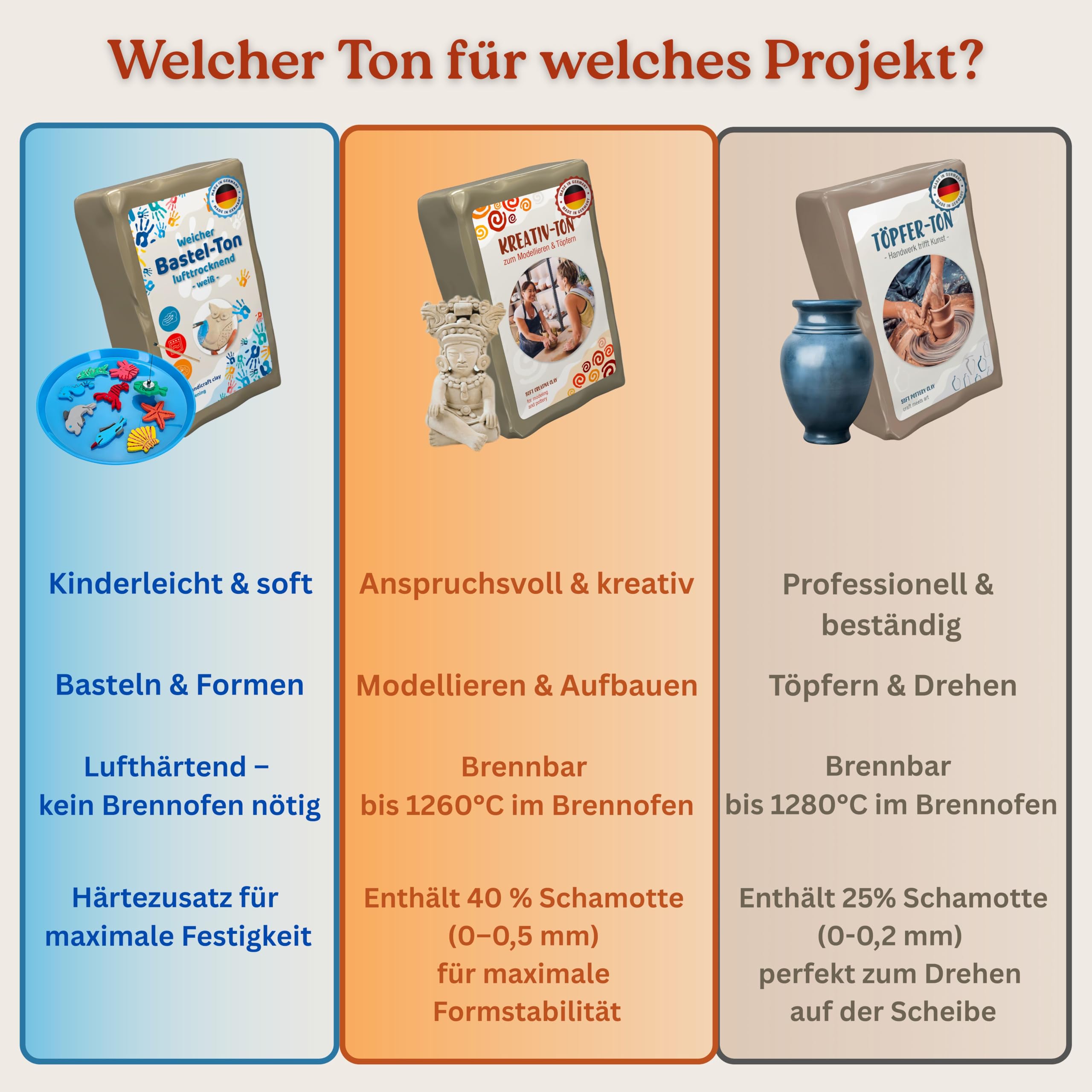 Kreativton und Modelliermasse lufttrocknend, Ton zum Töpfern 100% natürlicher lufttrocknende, Auch zum Brennen geeignet Weich & geschmeidig Modelliermasse (Kreativ - Ton 10kg)
