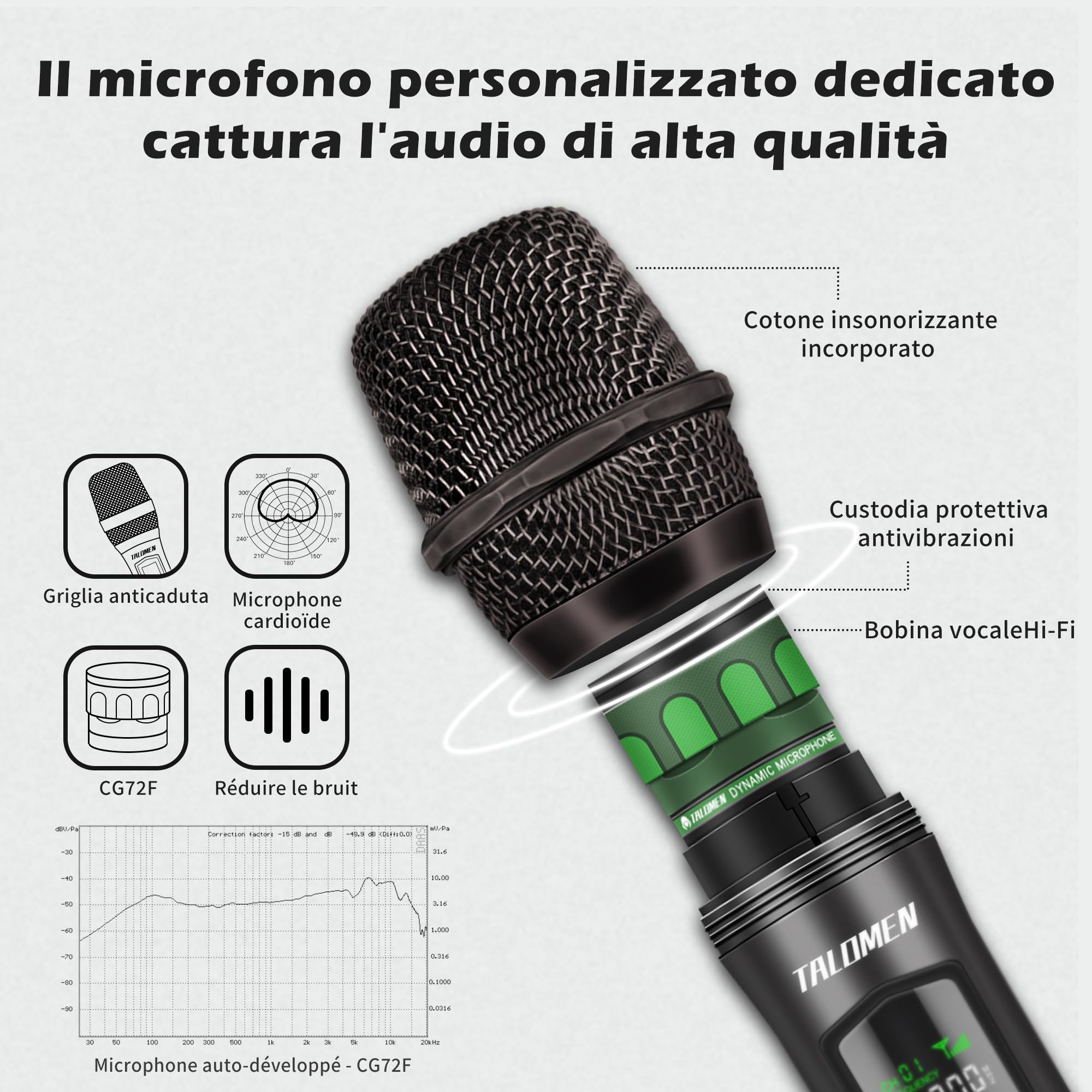 Talomen Microfono Wireless,Microfoni karaoke a 2.4 GHz,Microphone Portatile professionale,Sistema di microfoni dinamici con Ricevitore Ricaricabile，kit 2 microfoni per Karaoke,Festa,Canto,Chiesa,K60-2