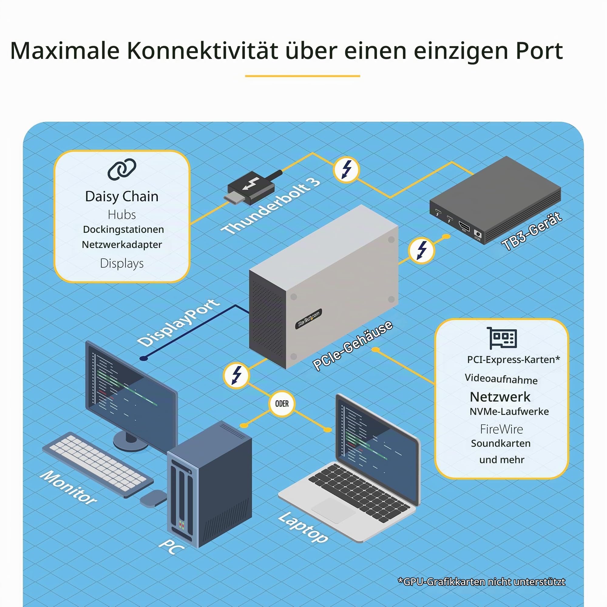 StarTech Thunderbolt 3 PCIe Erweiterungsgehäuse (2TBT3-PCIE-ENCLOSURE) | Externes Gehäuse mit zwei Steckplätzen für Laptops, Desktops, 8K/4K Ausgang über TB3/DP 1.4