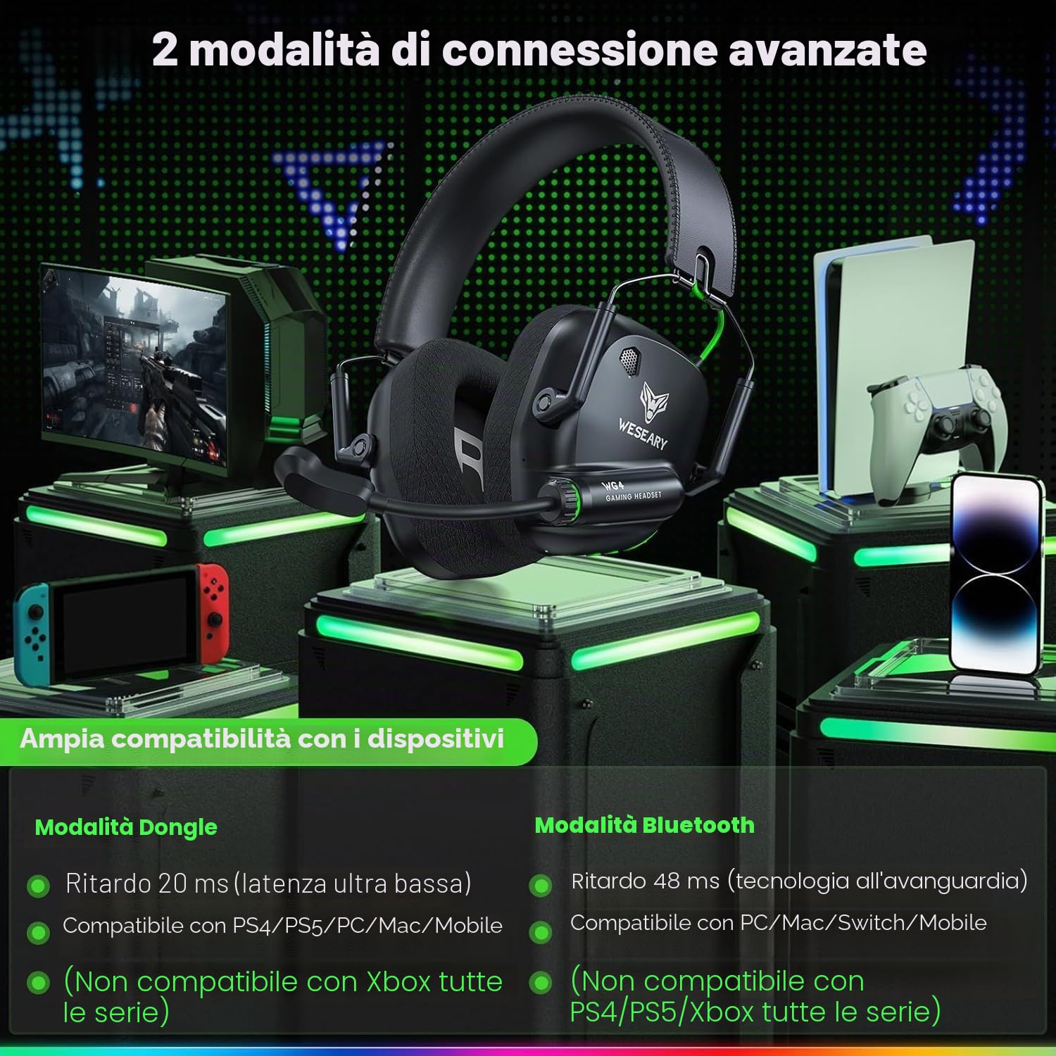 WESEARY WG4 Cuffie Gaming Wireless, 2,4 GHz Cuffie con Microfono per PS5, PS4, PC, Switch, Mac, Mobile, Stereo Cuffie Bluetooth con Luce LED, Batteria da 45 Ore