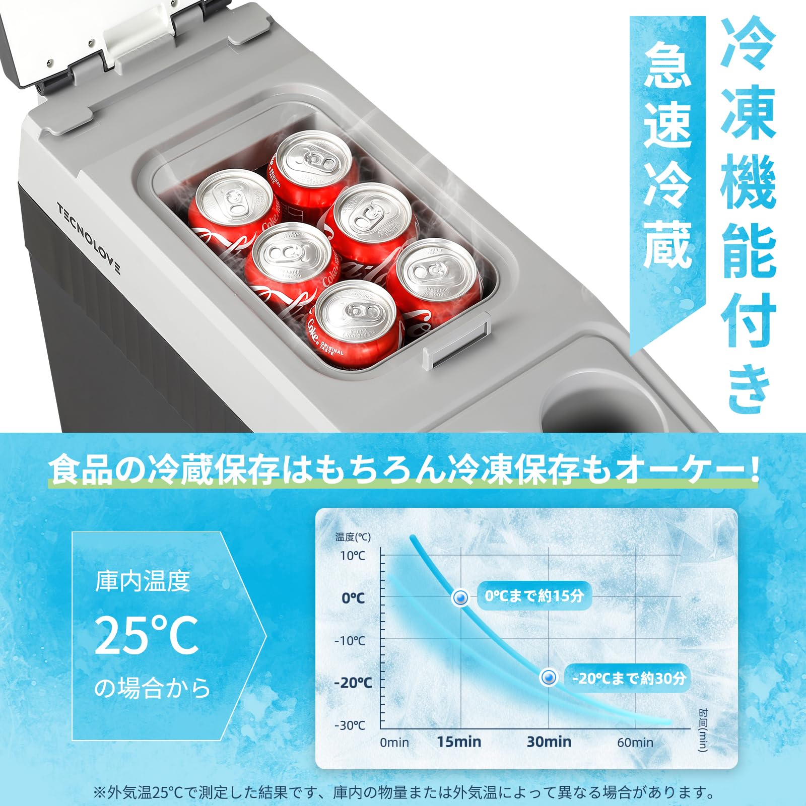 s*6様 【新品・底値】Tecnolove 車載冷蔵庫 容量18L 2WAY電源 s*6様 【新品・底値】Tecnolove 車載冷蔵庫 容量18L 2WAY電源