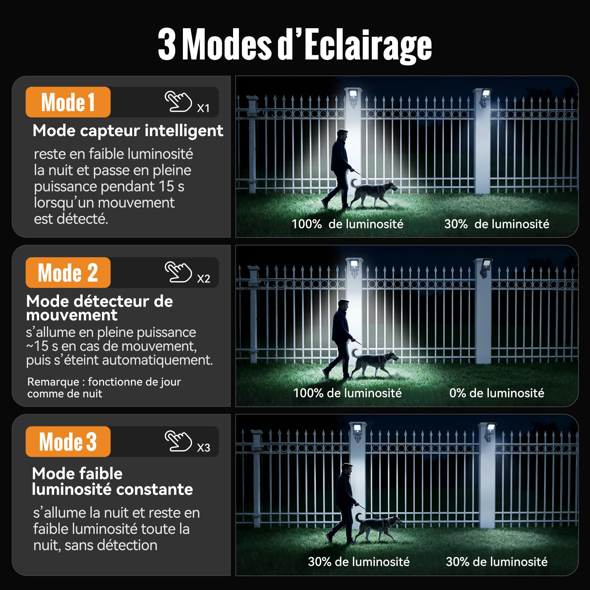 Lampe Solaire Extérieur Détecteur de Mouvement Aimantée sans Perçage 4PCS