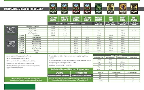 Miniatura 10 de Emerald Harvest EMHCPGAQ Cali Pro Grow A Quart0.95 Litro (12Cs) fertilizantes, 0.95 L, Natural