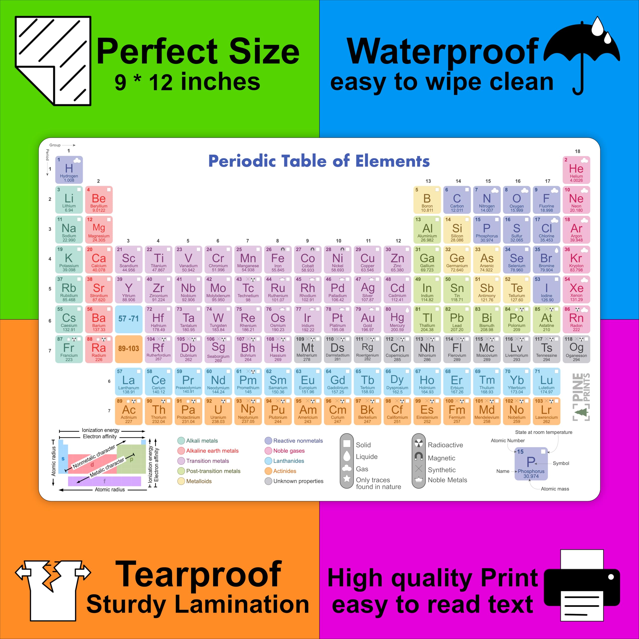 Amazon.com: PinePrints Periodic Table of Elements Chart