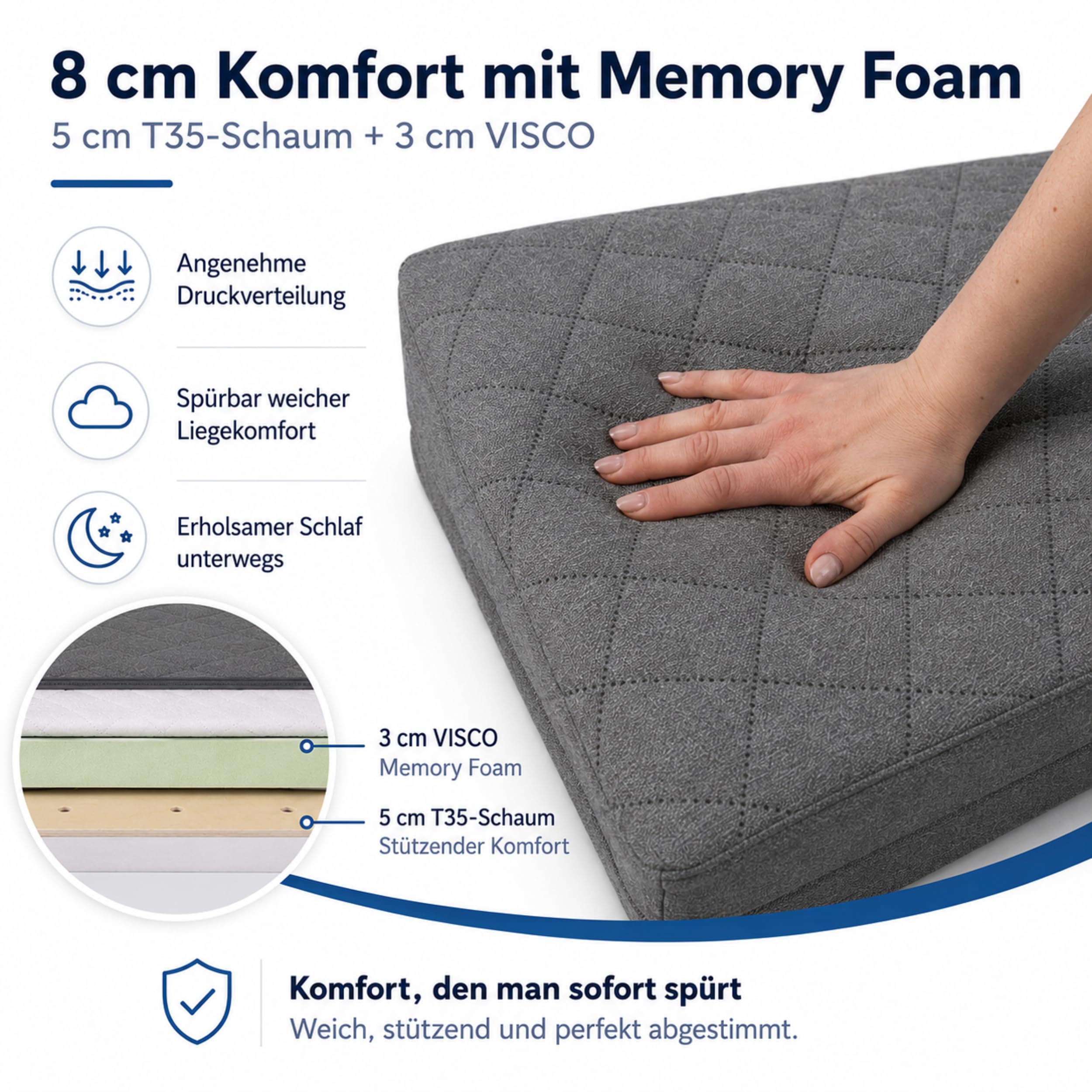 FORTISLINE Fahrerhaus-Matratze VISCO 3-teilig für Crafter, Sprinter, Ducato, Master u. a. - 8 cm Klappmatratze Busbett Campingmatratze mit Memory Foam, handgefertigt in der EU