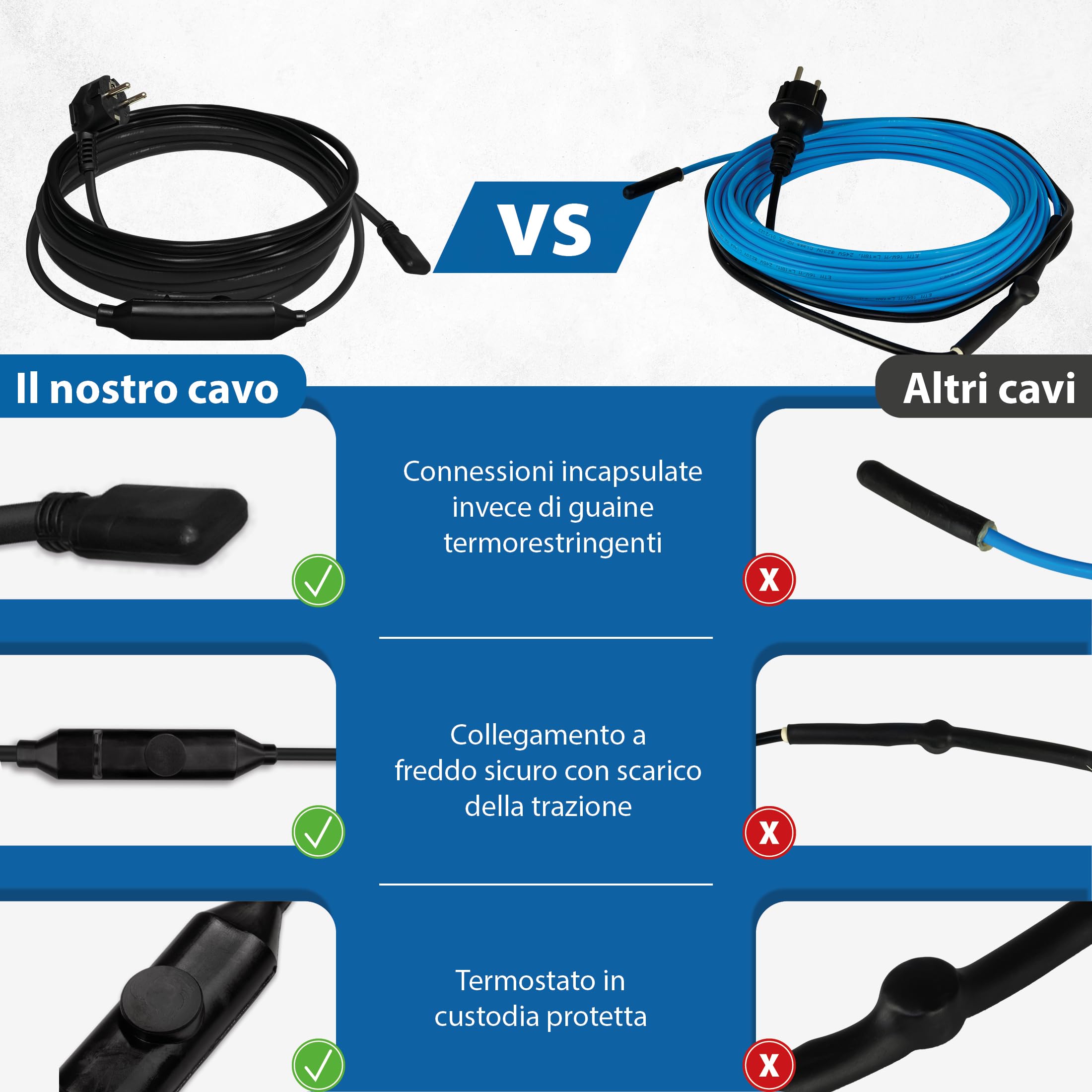 Cavo elettrico antigelo 15 W/m per tubi, condutture, serbatoi - Riscaldamento ausiliario Riscaldamento antigelo Cavo riscaldante - Lunghezza 12 m con termostato integrato +5 °C on / +15 °C off