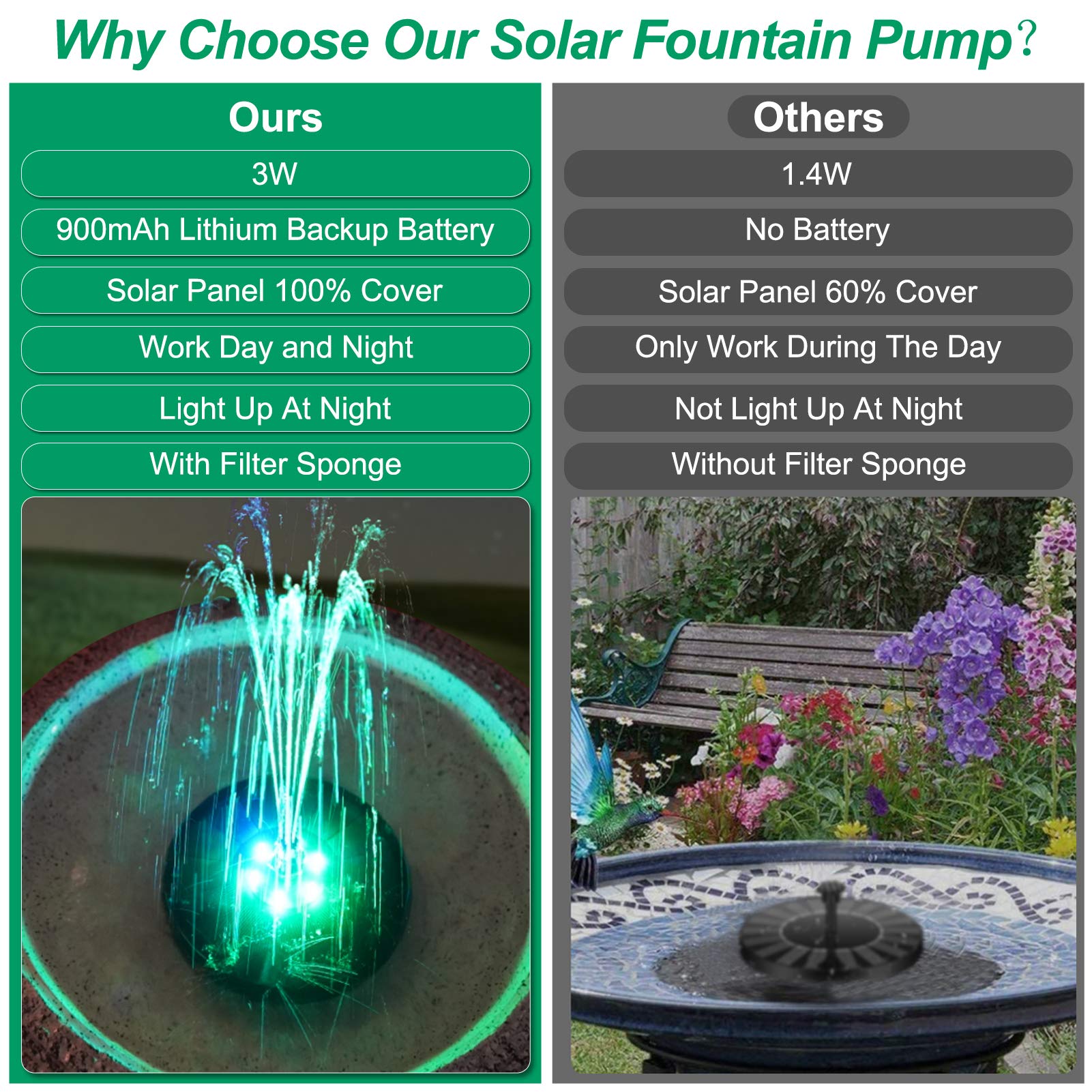 3W Solar Bird Bath Fountains with LED Lights, GAIZERL Solar Fountain