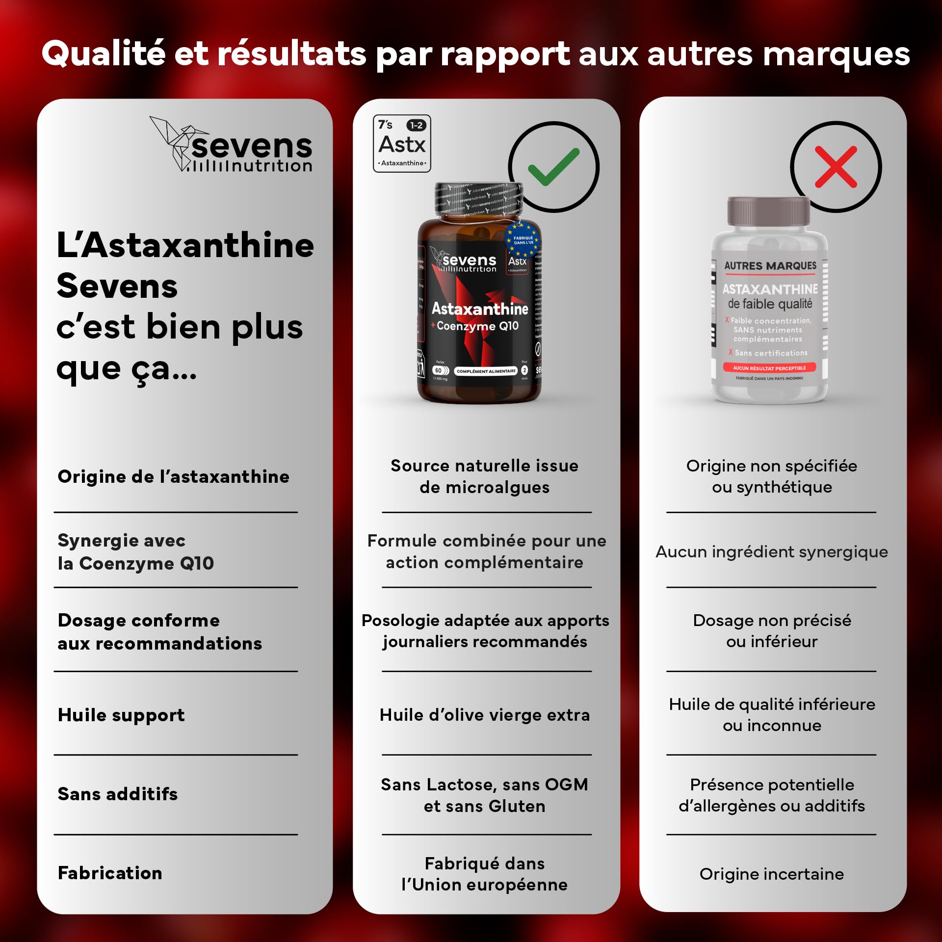 Astaxanthine Naturelle Astapure® avec Coenzyme Q10 et Huile d’Olive Vierge Extra – Antioxydants Puissants pour Yeux Peau Immunité – 60 Softgels Haute Absorption – Sevens