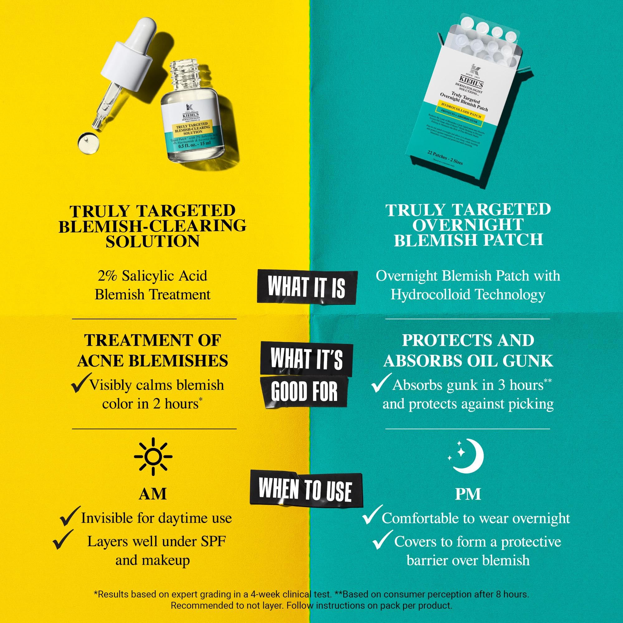 Kiehl's Truly Targeted Overnight Blemish Patch, Hydrocolloid Patch for Blemishes — view 8