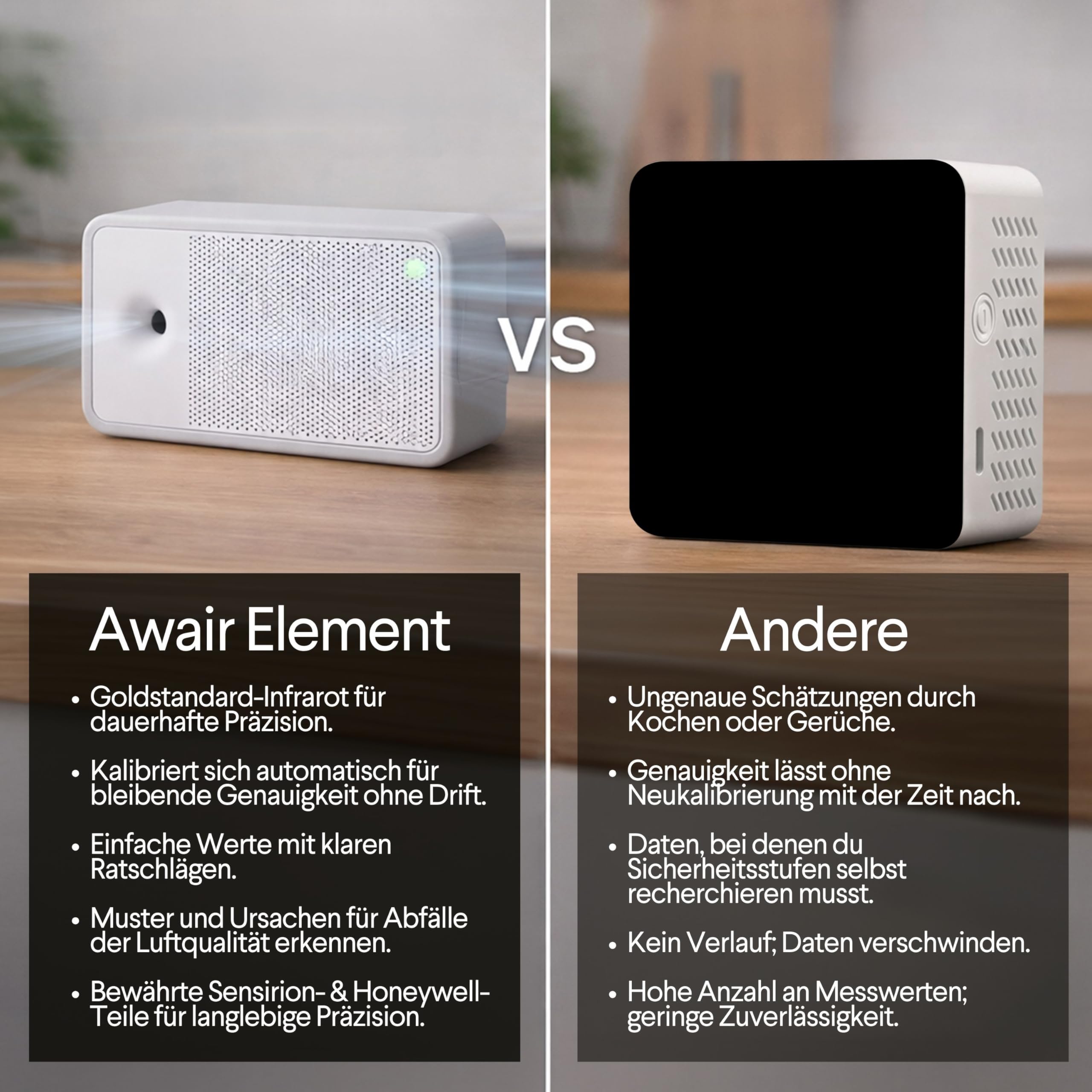 Awair Element Smart Air Quality Monitor - Professional CO2, PM2.5