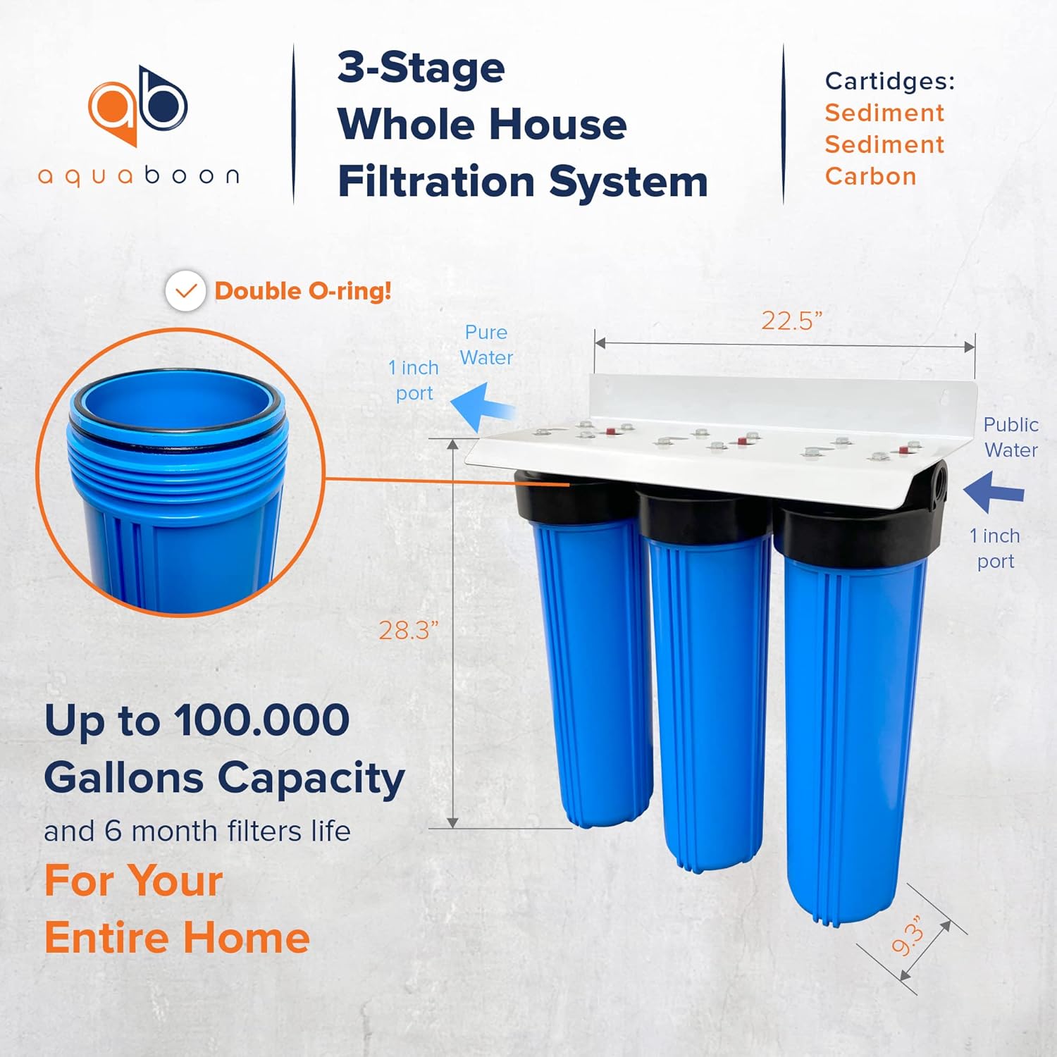 🔥 Cashback up to 70% Aquaboon 20” x 4.5” 3-Stage Whole House Water Filter System (1Port)+ Bracket+ Sediment And Carbon 5 Micron | Certified According to NSF