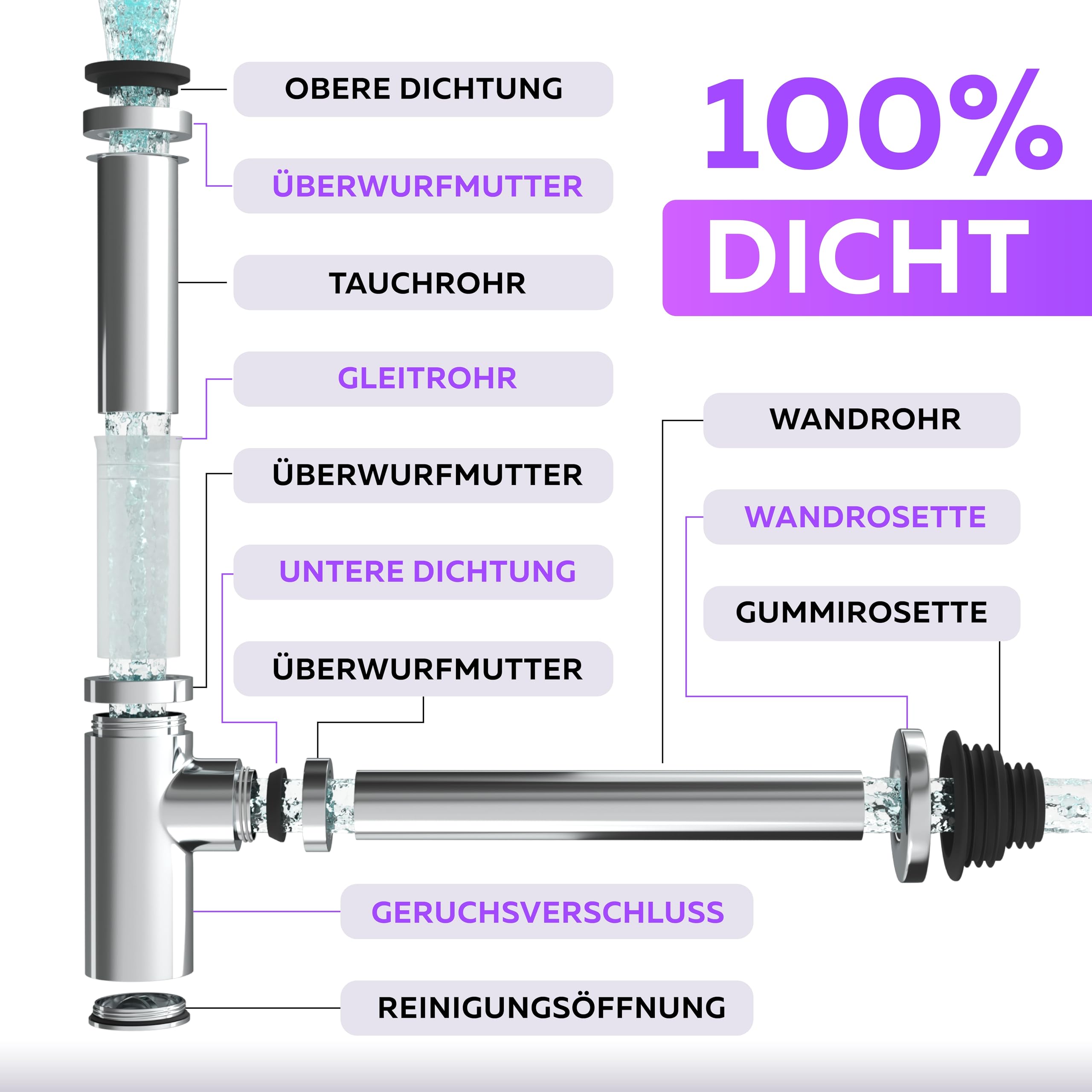 Designerski syfon umywalka – bardzo mocne ściany ze stali nierdzewnej 304 z zamknięciem zapachowym 750 g wraz z uszczelkami z otworem czyszczącym + instrukcja montażu na zestawie odpływowym