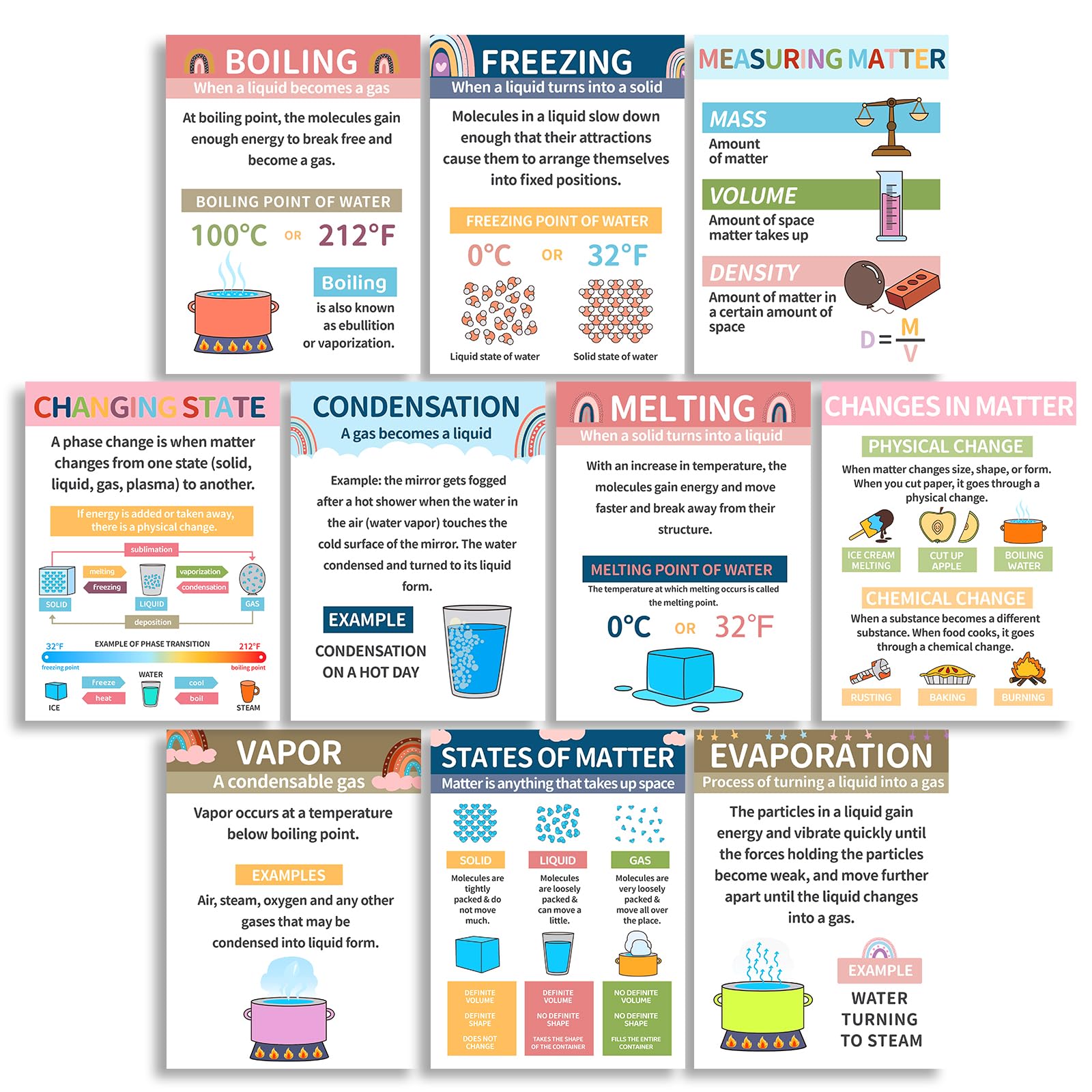 EIHFHIE 10 Boho Science Posters for Classroom Middle School - 12x16in Science STEM Chemistry Matter Mass Posters Anchor Charts Paper for Teachers