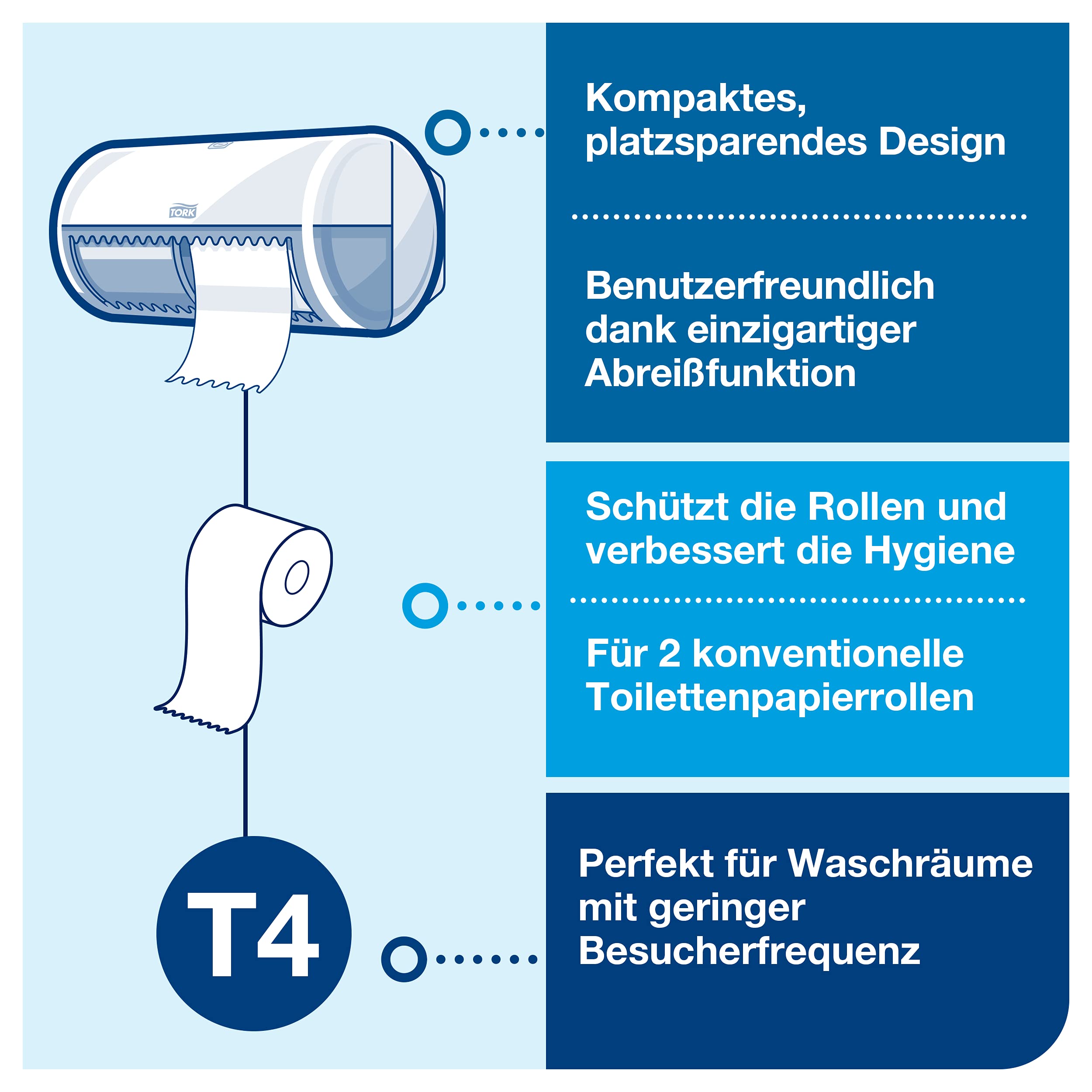 Tork extra weiches Kleinrollen Toilettenpapier Weiß T4, Premium, 4‑lagig, 42 × 153 Blatt, 110405