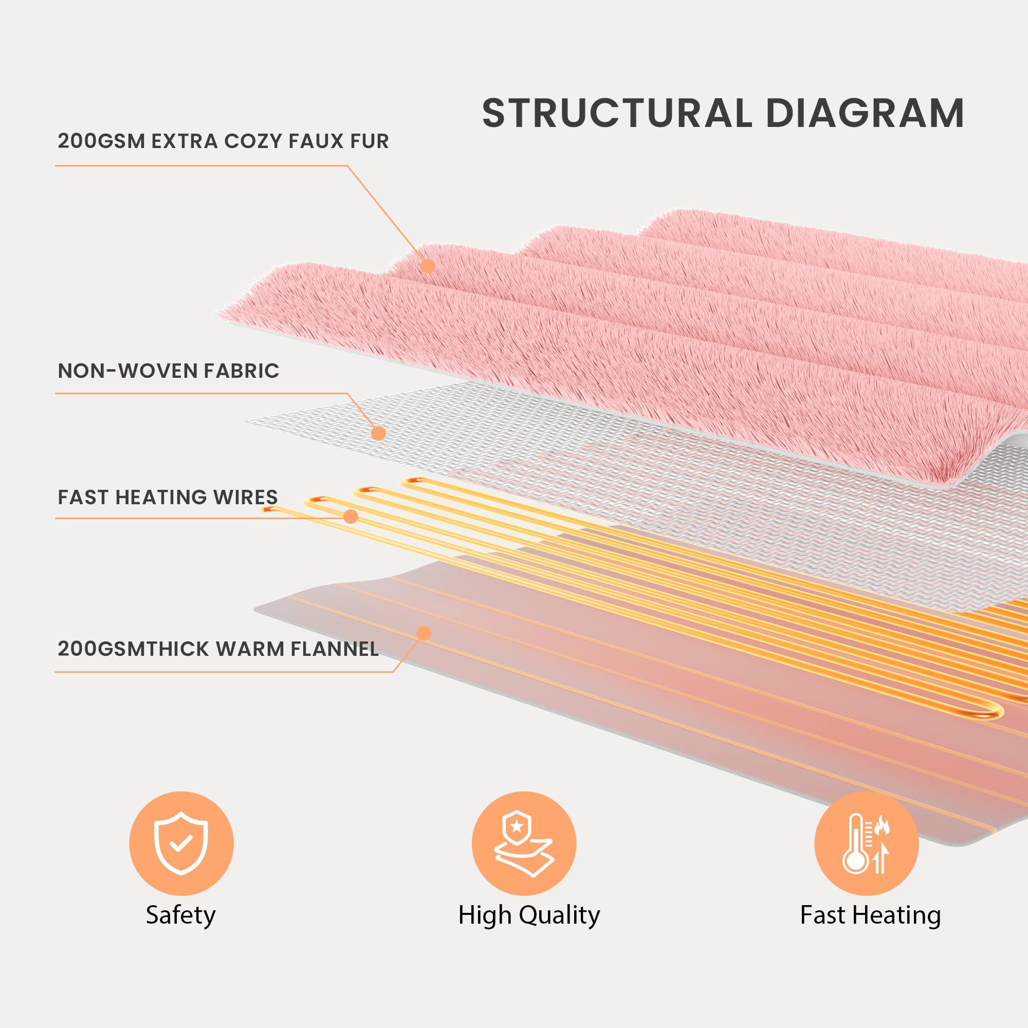 YILOTE Electric Blanket Wearable Throw - Robe with Sleeves and Foot Pockets - 7-Level Heating Auto-Off Blanket for Adults