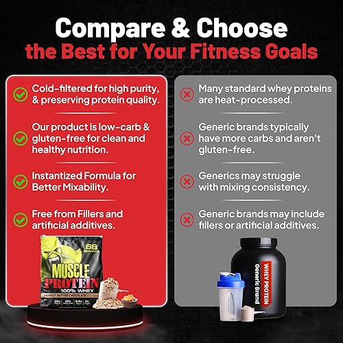 Miniatura 7 de COLOSSAL LABS Muscle Whey Protein - Proteína en polvo saborizada, 25,000 mg de aminoácidosporción, filtrada en frío (el embalaje puede variar) (15