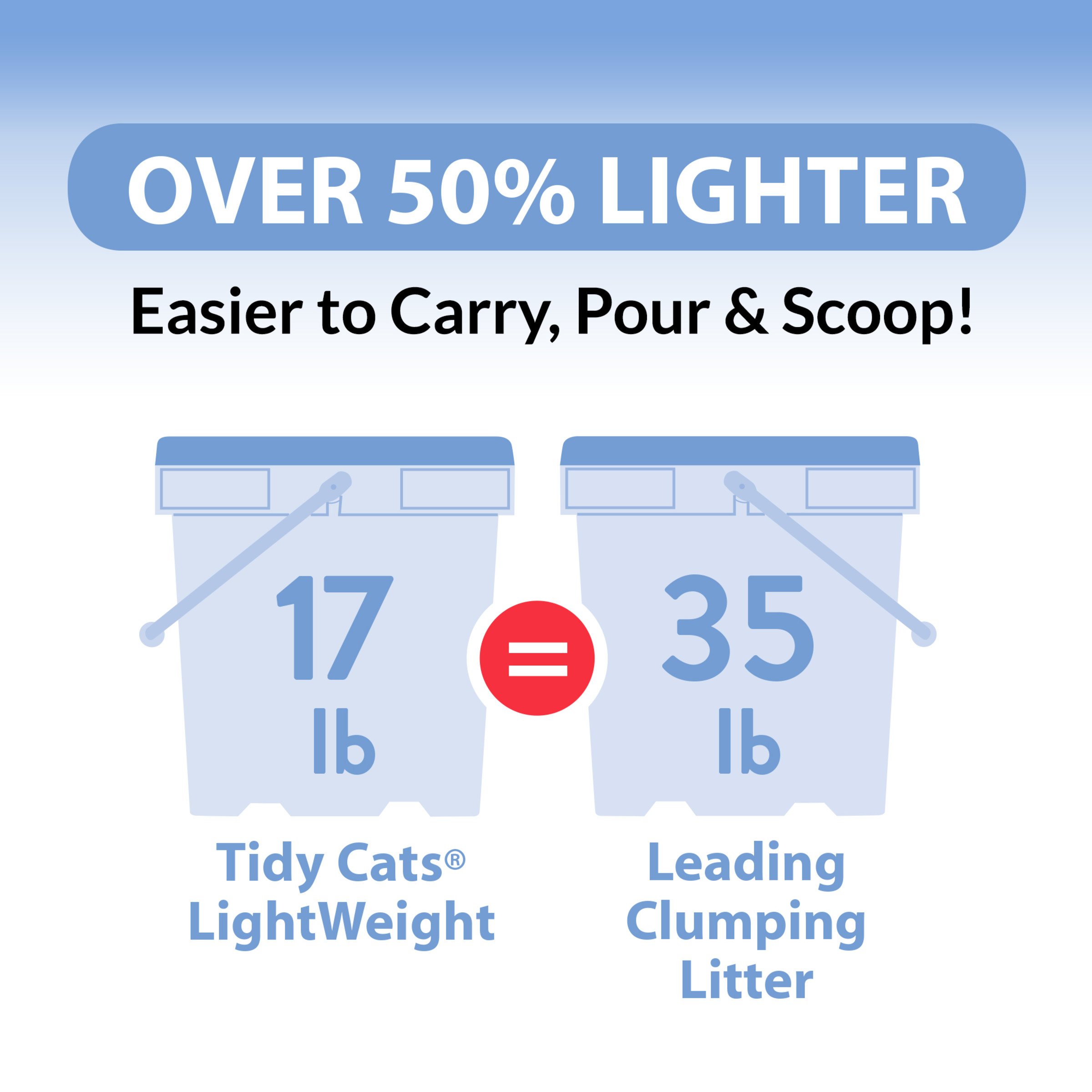 Purina Tidy Cats Lekka polana, wytrzymałe roztwory zapachowe, przezroczyste sprężyny, zbrylająca się żwirek dla kota - 2,7 kg. Dzbanek