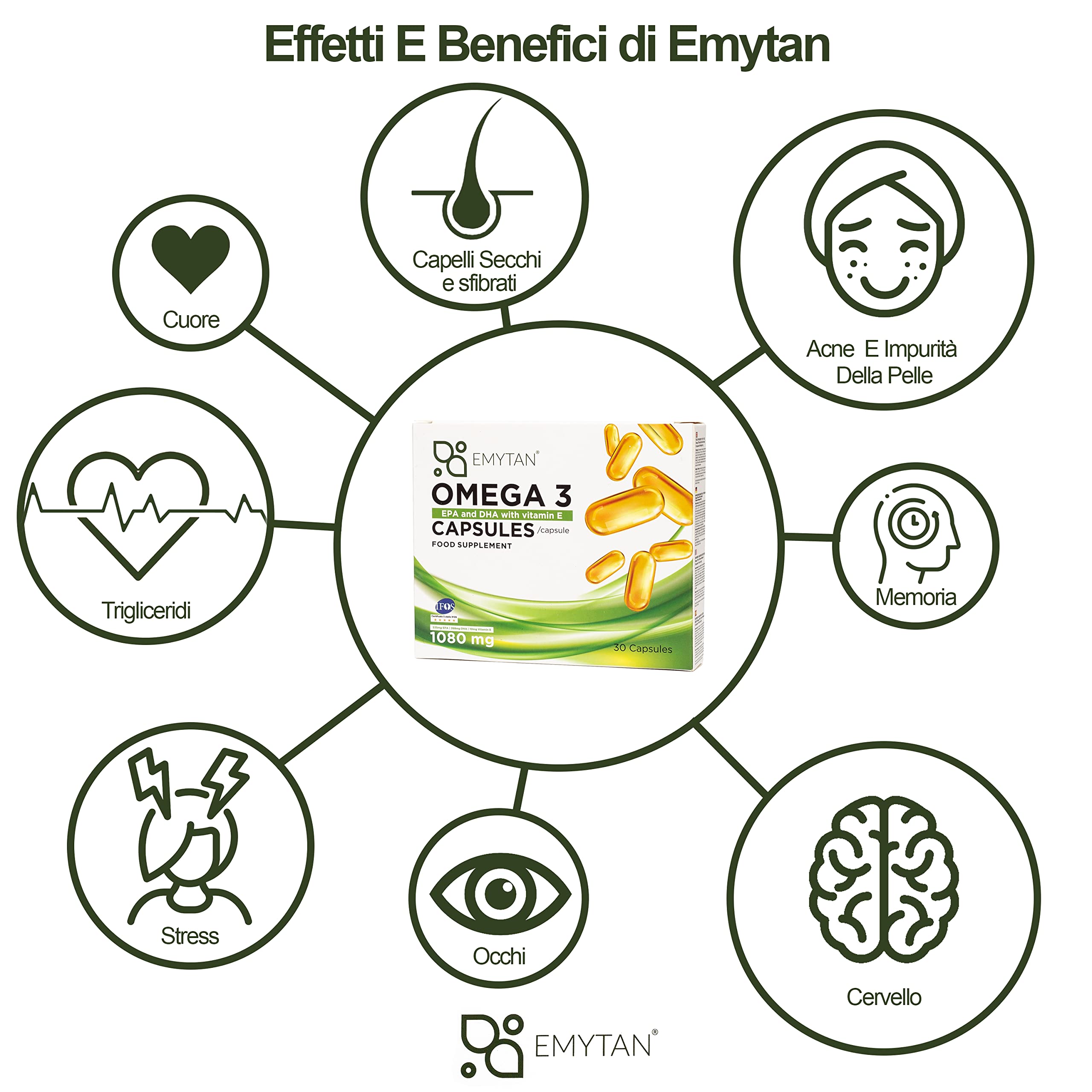 Omega 3 1000mg - 360 Softgel di Olio di Pesce (per 1 Anno) - Omega-3 Fonte di Acidi Grassi Essenziali EPA e DHA - Omega3 Olio Di Pesce Inodore e Senza Retrogusto - Integratore Omega 3 Senza OGM