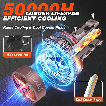 Amazon.com: HIKARI 2025 Darkenex H4/9003 LED Fog light