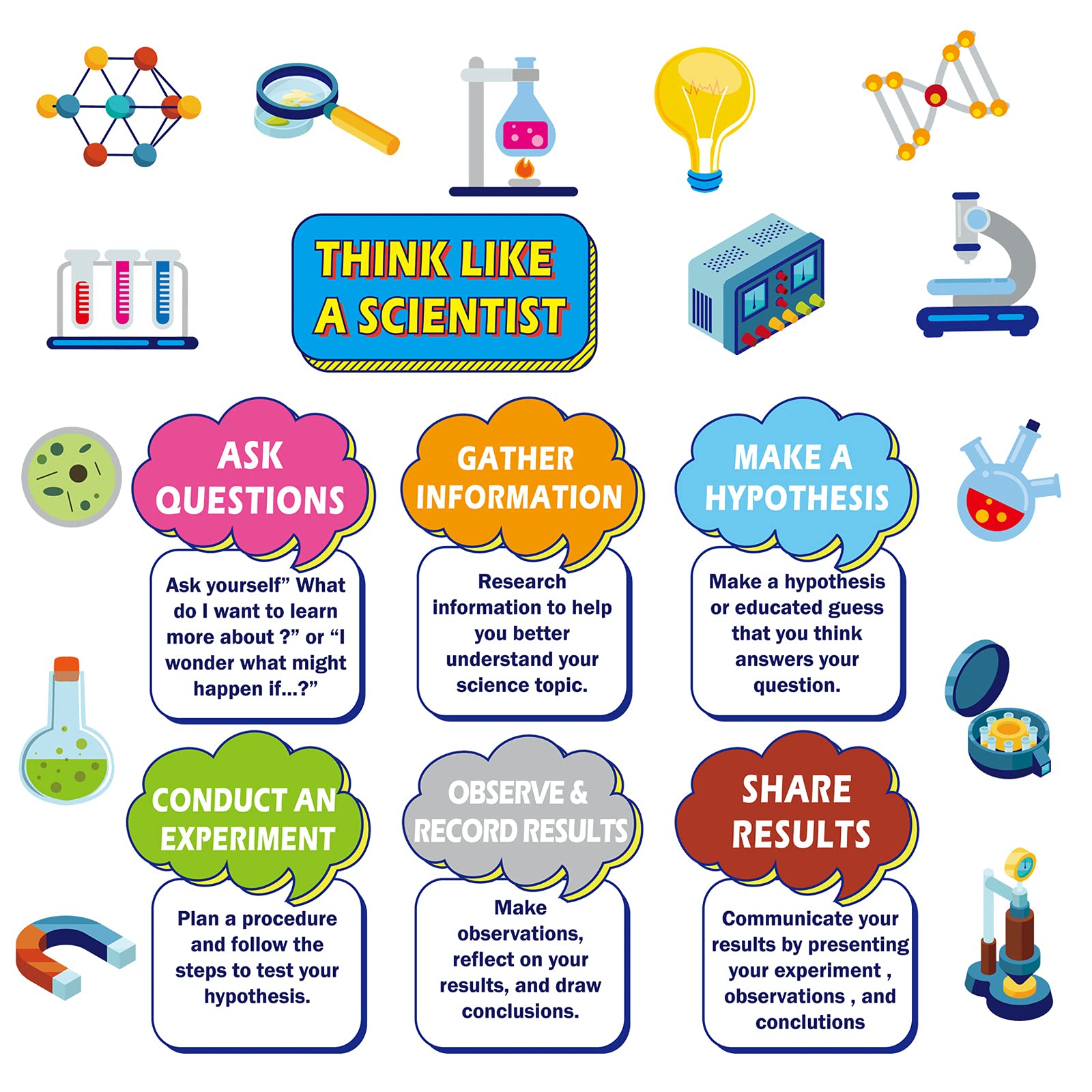 Buy 27PCS Think Like a Scientist Bulletin Board Set Science Posters