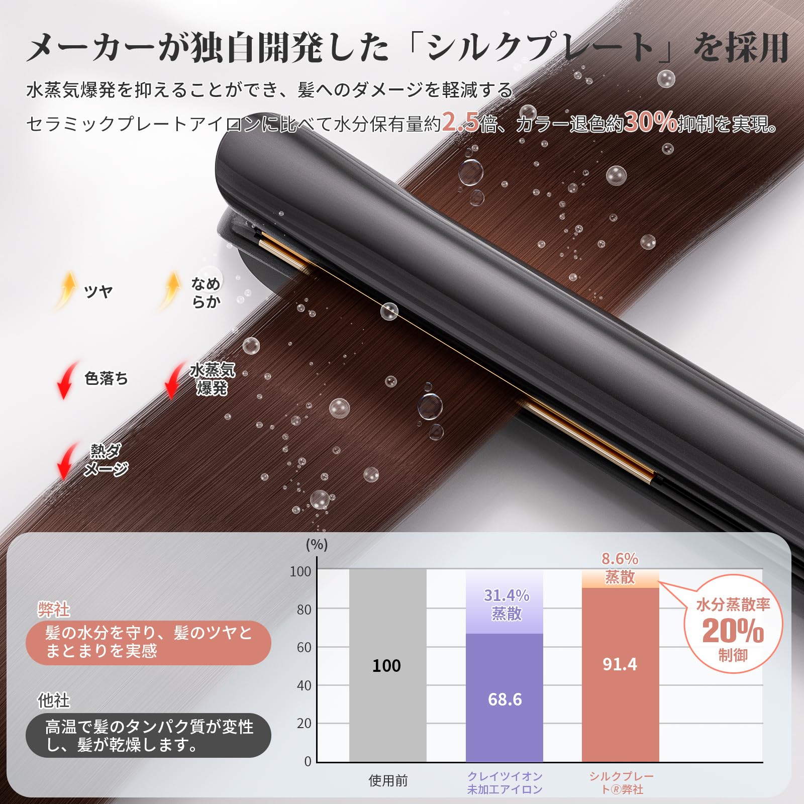 Amazon | ヘアアイロン ストレート【極上美髪＆史上初・AIスマート温度