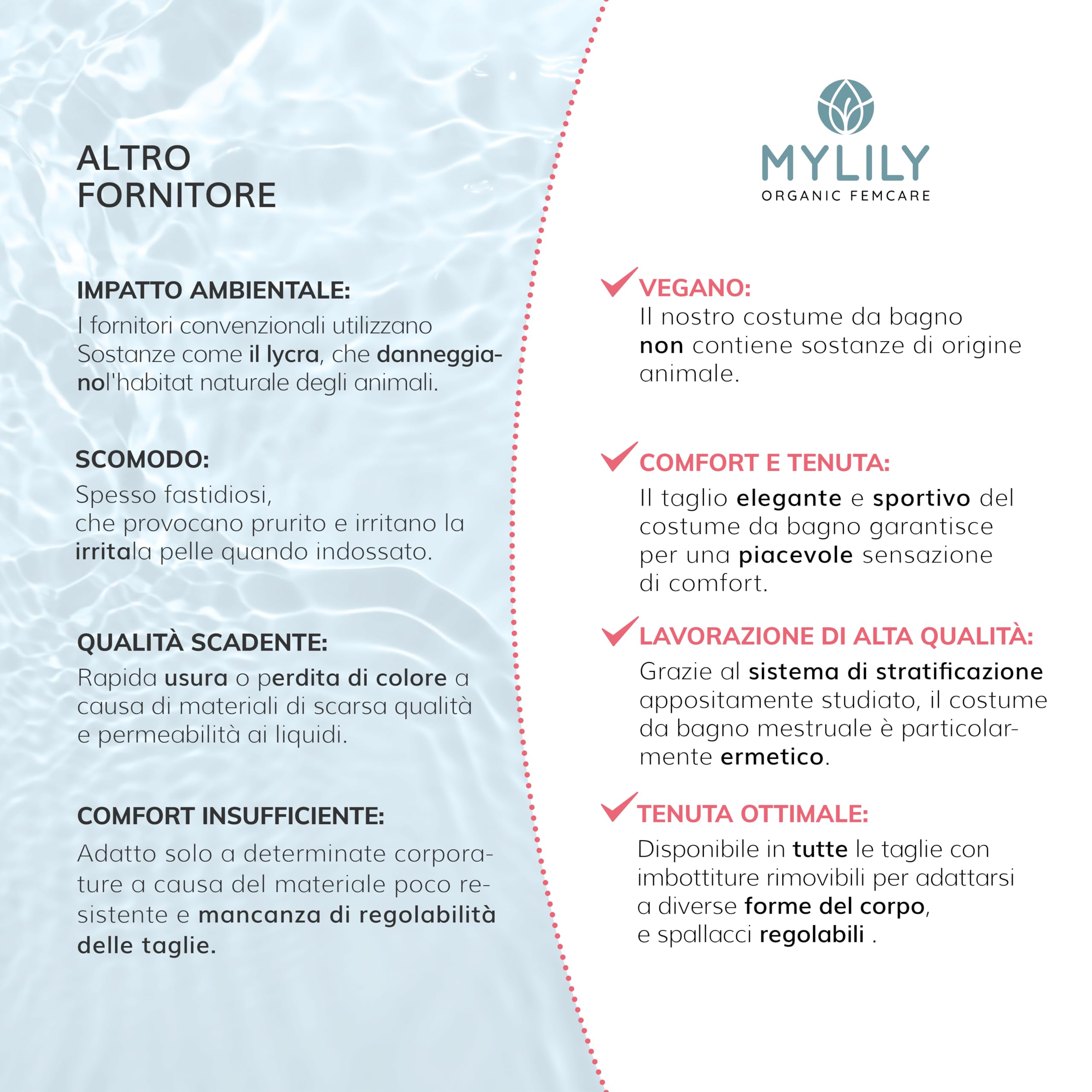MYLILY Costume da Bagno mestruale con Volant | Costume da Bagno mestruale per Il Nuoto | Costume Intero Donna Terme | Costume da Bagno a Prova di mestruazioni