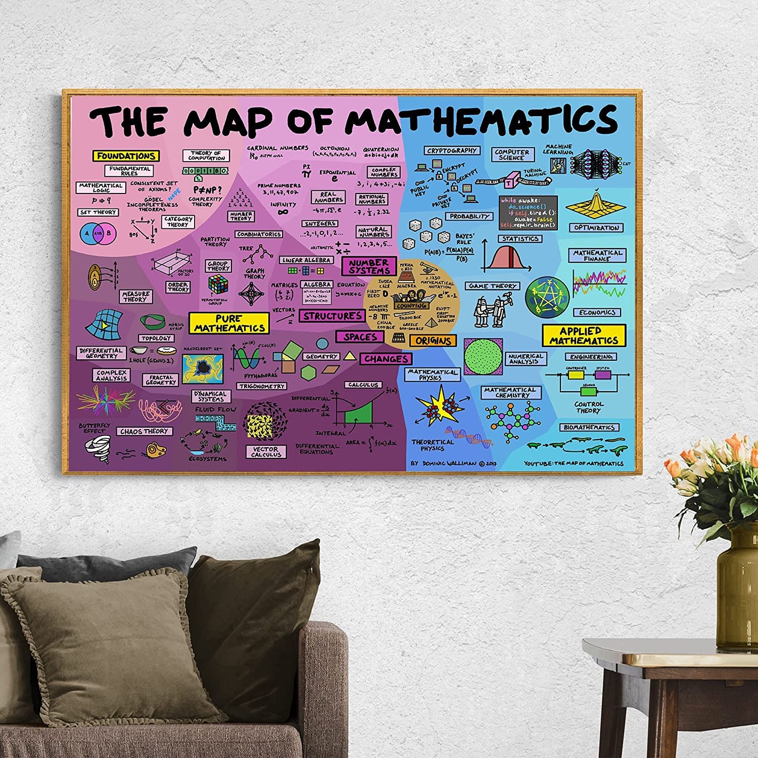 Metal Art Wall Decor for Living Room - The Map of Mathematics Vintage Plaque - Metal Signs Tin Wall Art Gift 8x12 Inch