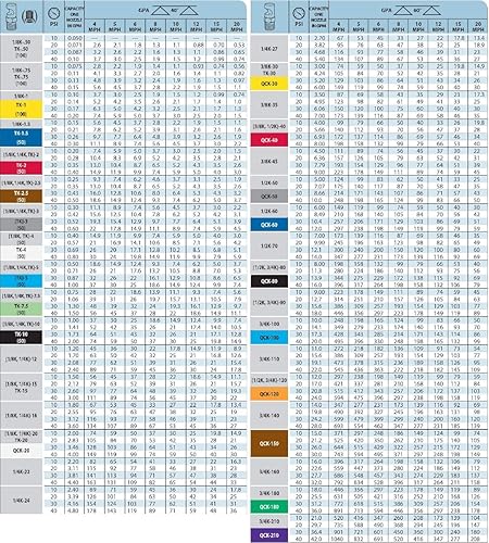 Miniatura 2 de TeeJet Boquilla de chorro de campo punta de pulverización 14 pulgadas MPT 1.8 GPM  40 PSI 21 pies de ancho Farmer Bob's Parts 14KLC-9