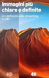 Amazon Fire TV Stick 4K Select (newest gen), start streaming in 4K, hundreds of thousands of films and TV episodes, and free & live TV - CR - 4