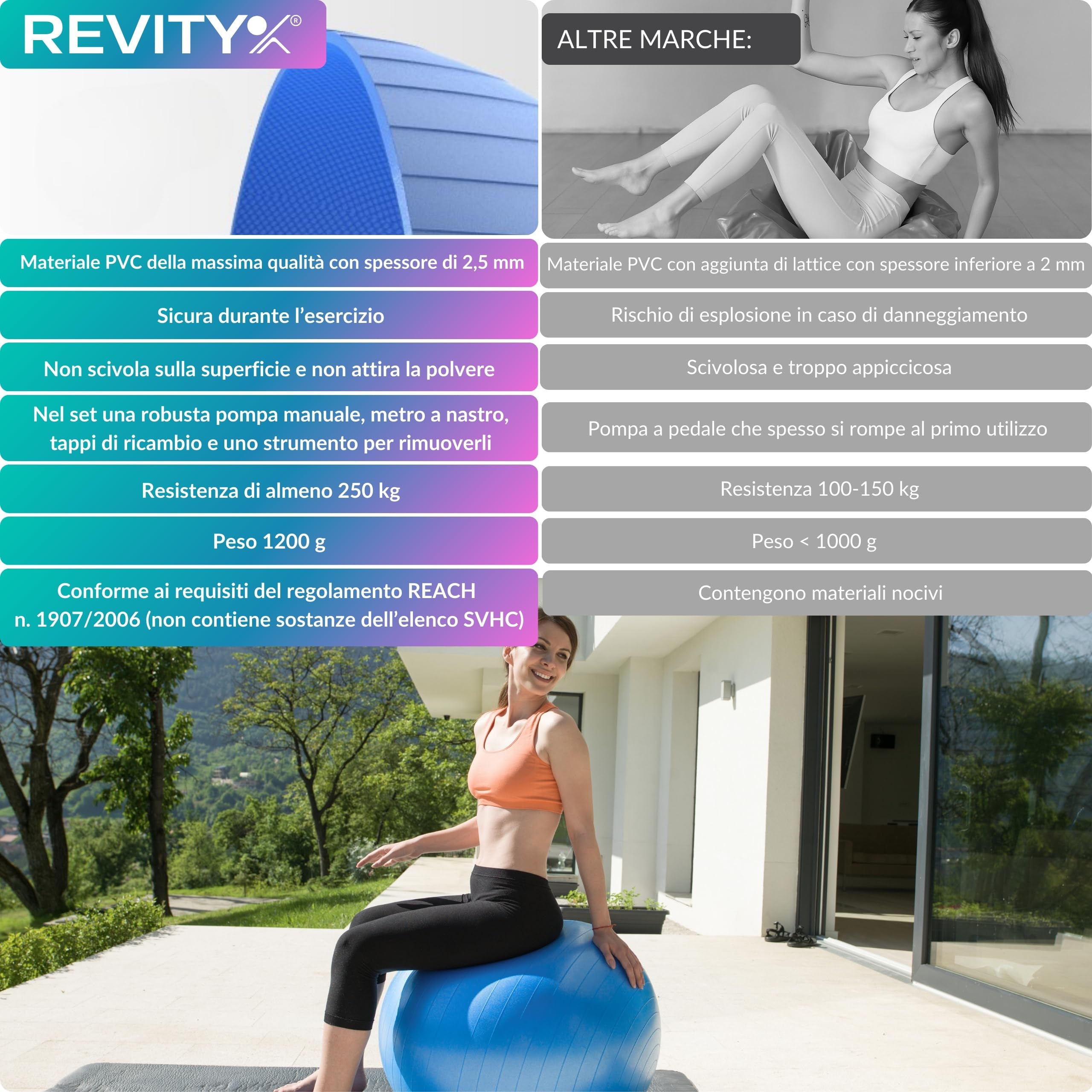 Palla Pilates 65 cm - Fitball Gravidanza Anti-Burst, Palla Pilates Grande per Esercizi e Yoga, Antistatica e Antiscivolo, 250 kg, con Pompa, 2 Valvole e Guida PDF di Allenamento