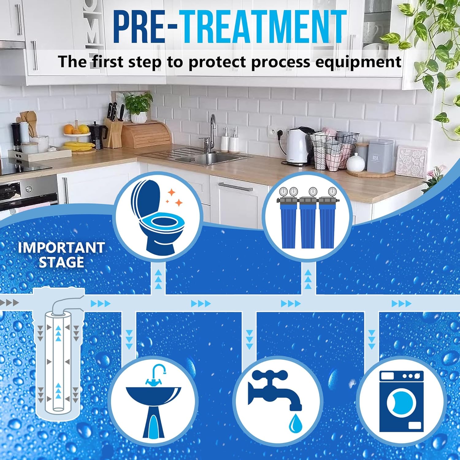 Standard Whole House Coconut Shell Carbon Block 5 Micron Water Filter 20” x 2.5” Fits 20” x 2.5” Housings. Remove Chlorine and Bad Odor. Compatible with C1-20, HX-CB-25-2010, F3WCB32