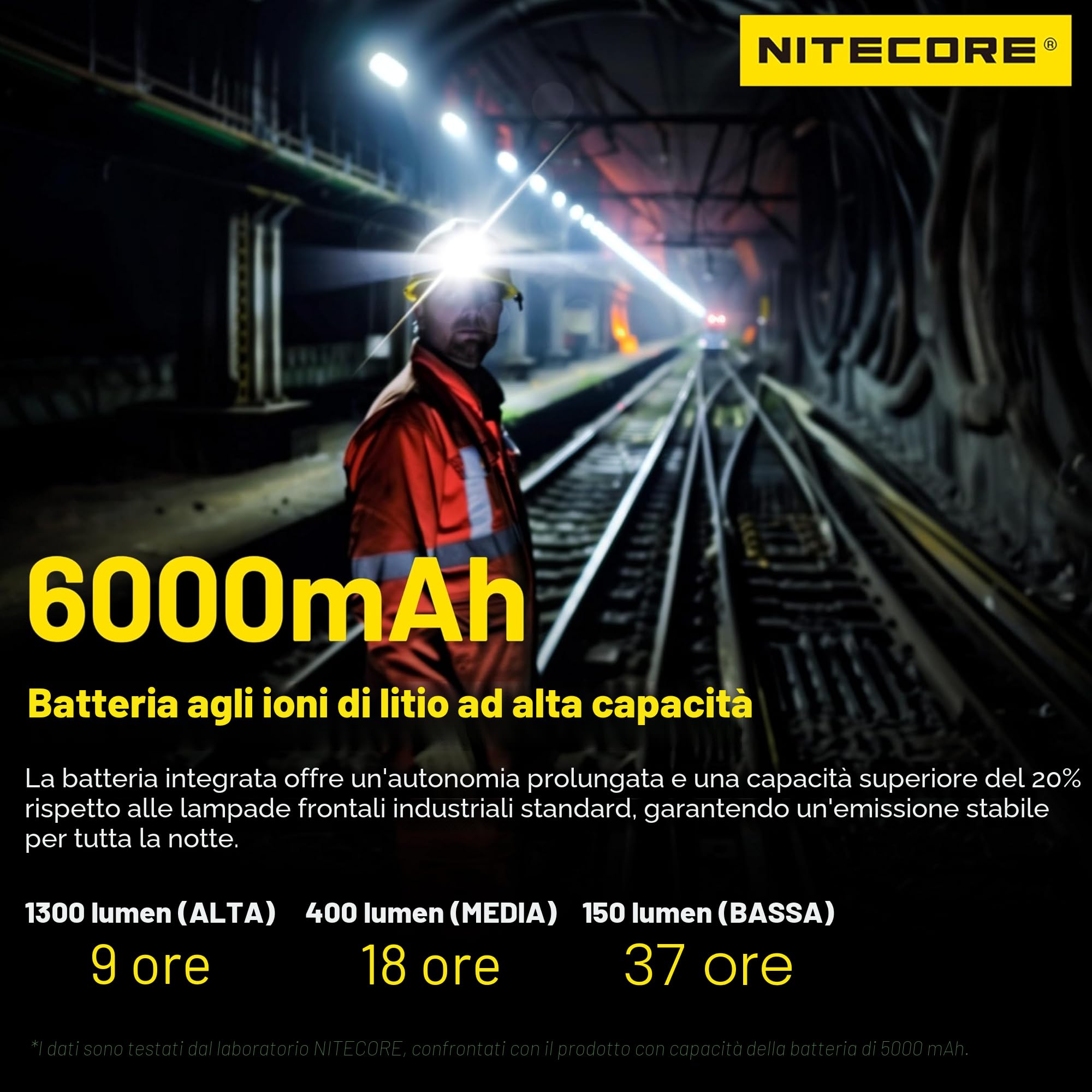 Nitecore NU53 Lampada frontale industriale leggera 1800 lumen con batteria 6000 mAh ricaricabile USB-C