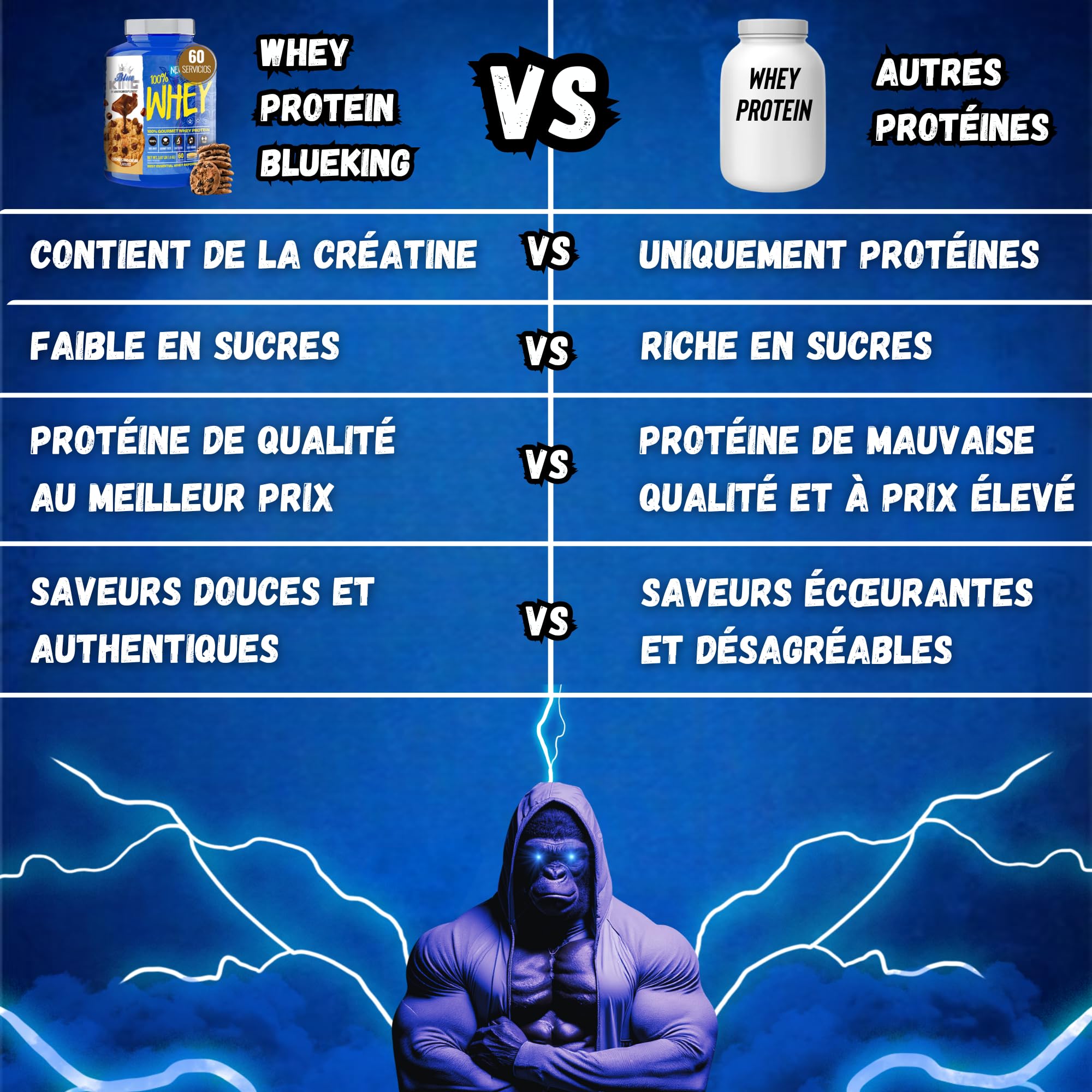 Proteine Whey Blueking | Proteines Musculation | Whey Protein | Augmente la Masse Musculaire et la Force | 1,8 kg | Évite le catabolisme | Contient de la Créatine | Fraise