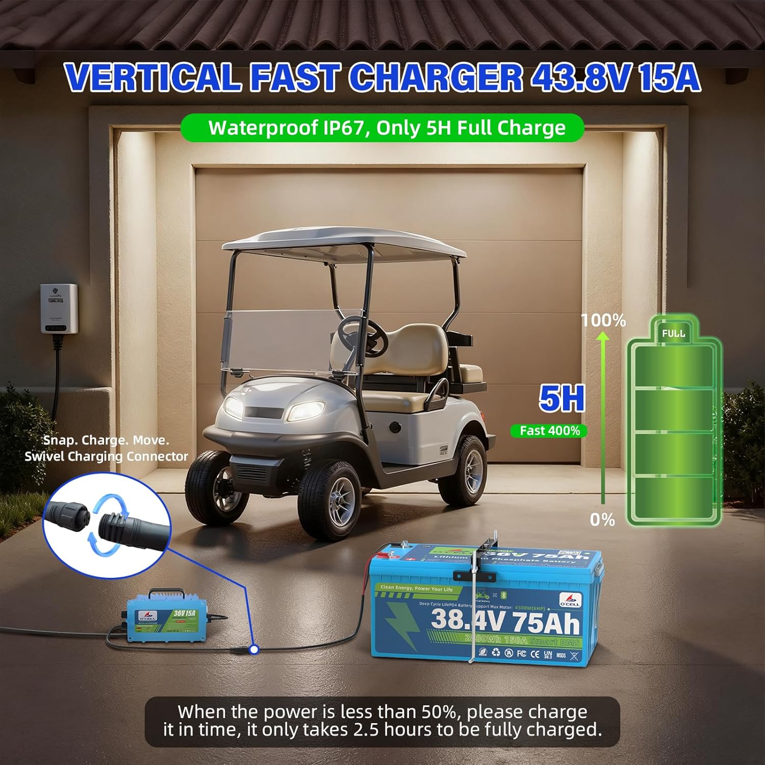 36V 75Ah LiFePO4 battery, Bluetooth 200A BMS and Touch LCD Display, 43.8V 15A Charger IP67, Mounting Racket, 38.4V 2880Wh with 10 Years Lifespan Max 4500W(6HP) Perfect for Golf Carts, Trolling Motor
