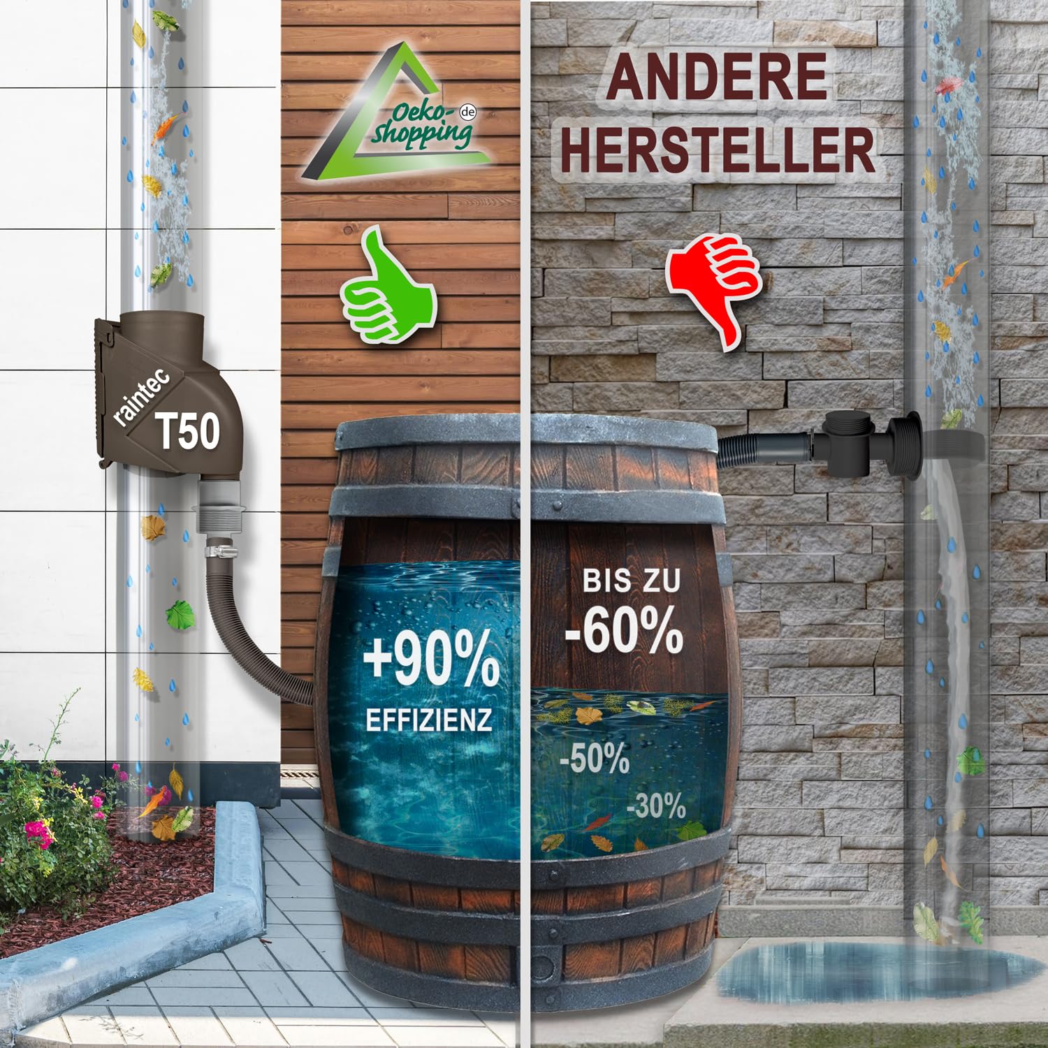 Filtro de Tubo de Bajada, Filtro de bajante colector de Lluvia T50 marrón/Gris: el Filtro de Agua de Lluvia para barriles de Lluvia con una eficiencia de hasta el 95% con Accesorios