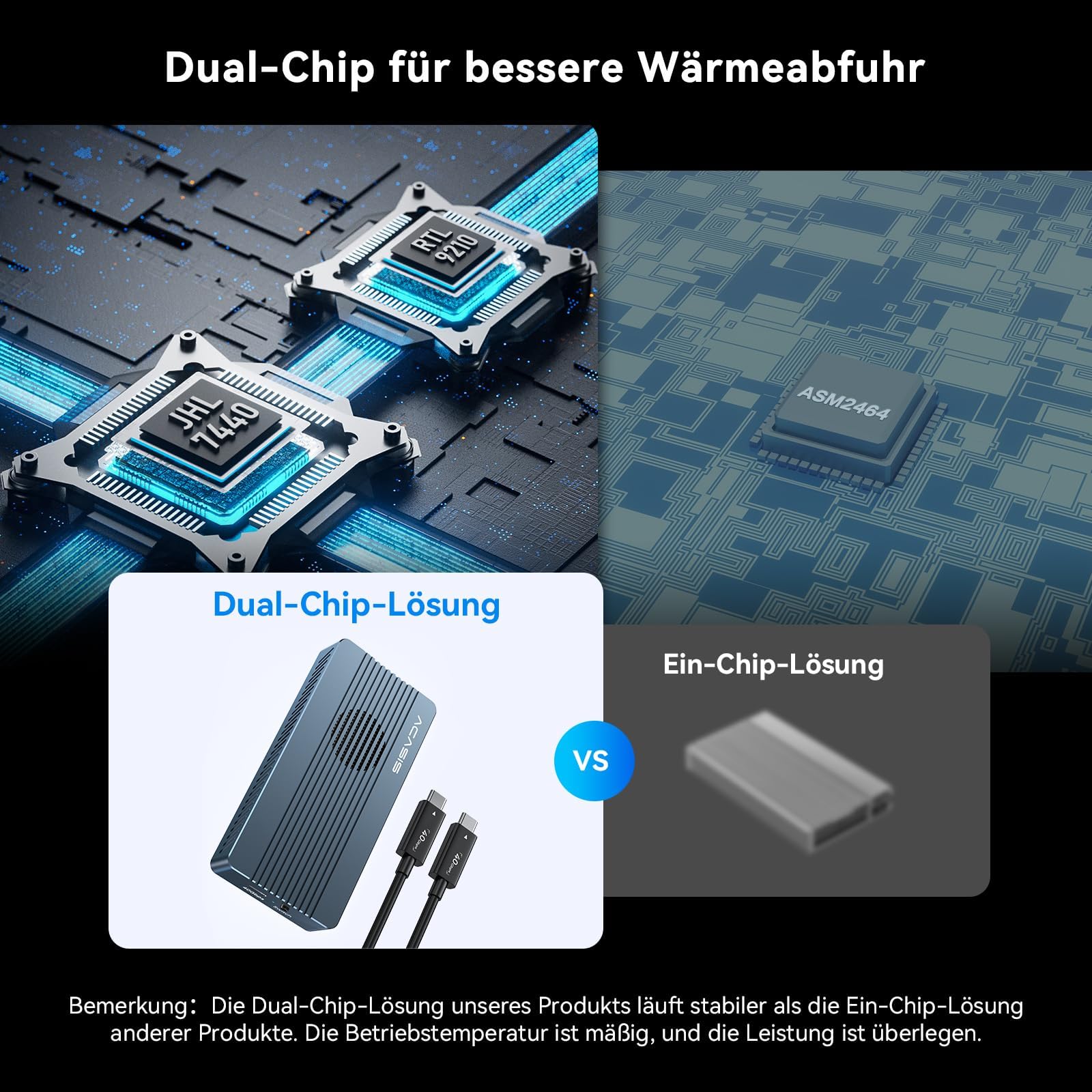 ACASIS TUB405PRO 40Gbps M.2 NVMe SSD Gehäuse mit Kühlungslüfter – kompatibel mit USB4 NVMe Anschluss, unterstützt Thunderbolt 4/3, geeignet für Mac mini M4 und MacBook Pro M5/M5 Max(ohne SSD)