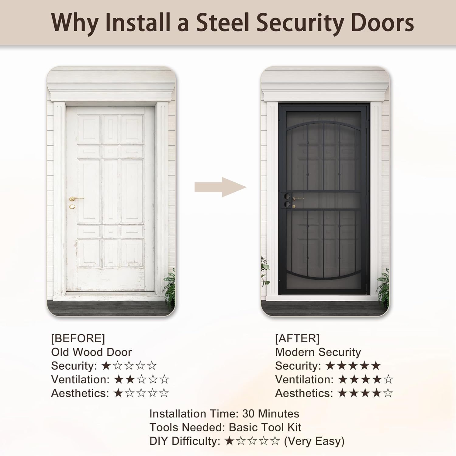 JUBEST 36" x 80" Steel Security Door, Universal/Reversible Outswing Security Screen Door, Black Powder-Coated Surface Mount Frame with Expanded Metal Screen, Rust-Resistant, No Handles Included