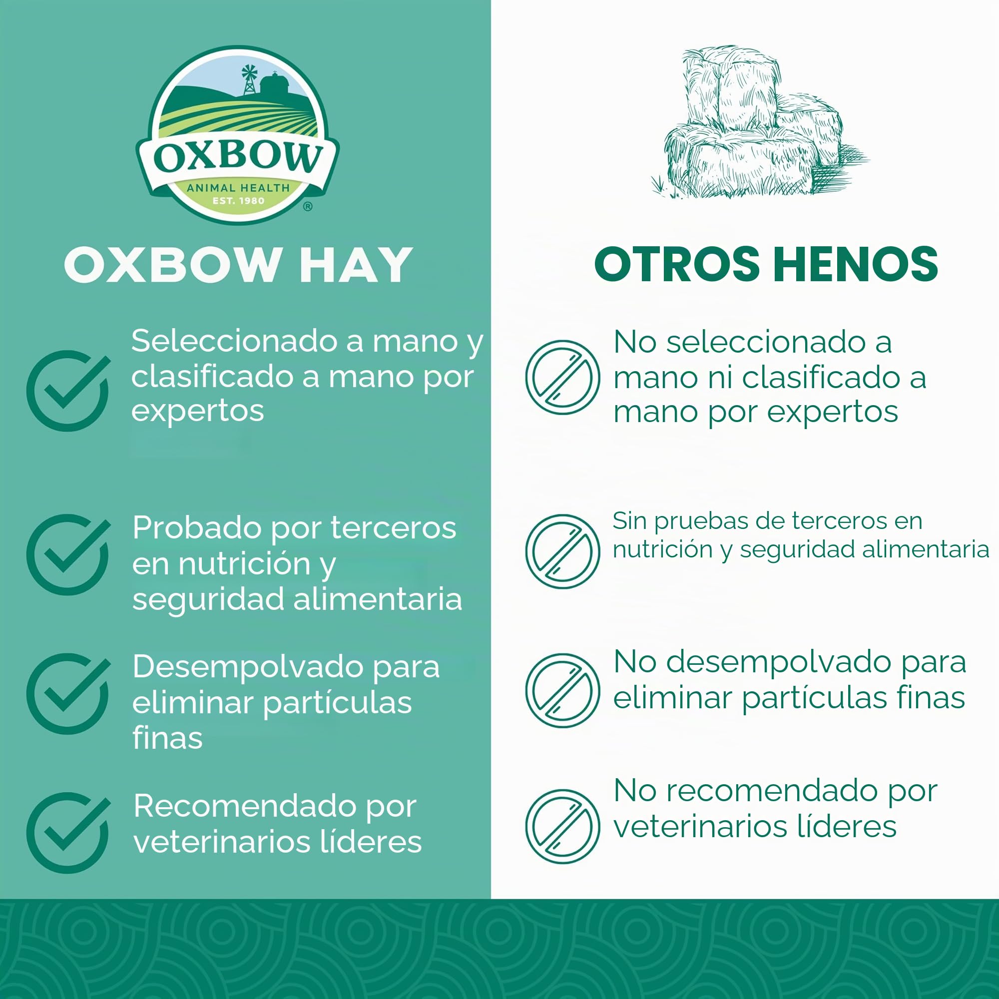 Orchard Grass Heno para Mascotas pequeñas Oxbow, 1,13 kg