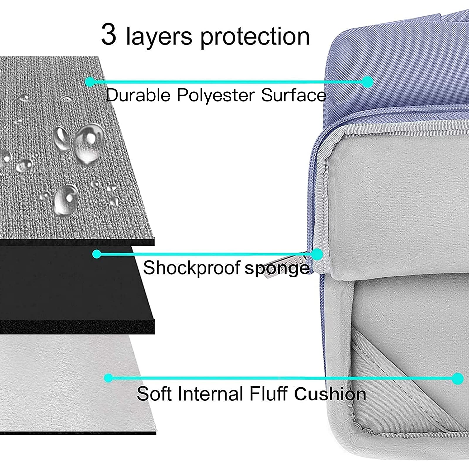 MOSISO Custodia Compatibile con MacBook Pro 14 Cover M5 M4 M3 M2 M1 2026 | Borsa Sleeve&Copritastiera&Pellicola&Webcam Cover&Case per MacBook 14,2 pollici A3426 A3434 A3112 A2442, Lavanda Grigio