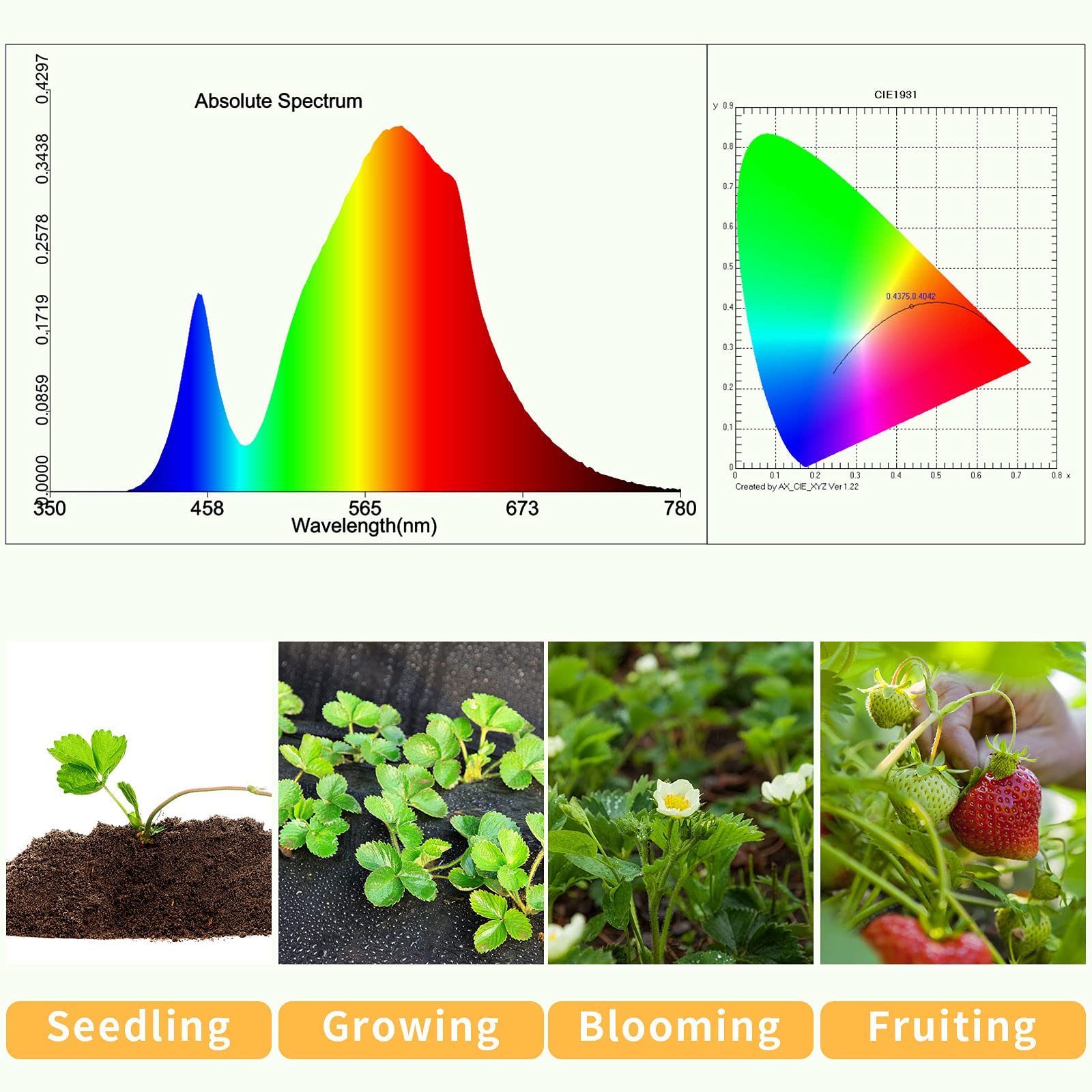 Lampade per Piante Coltivazione, E27 300W 780 LEDs Settore Lampada per Piante, Grow Light per Piante da Interno