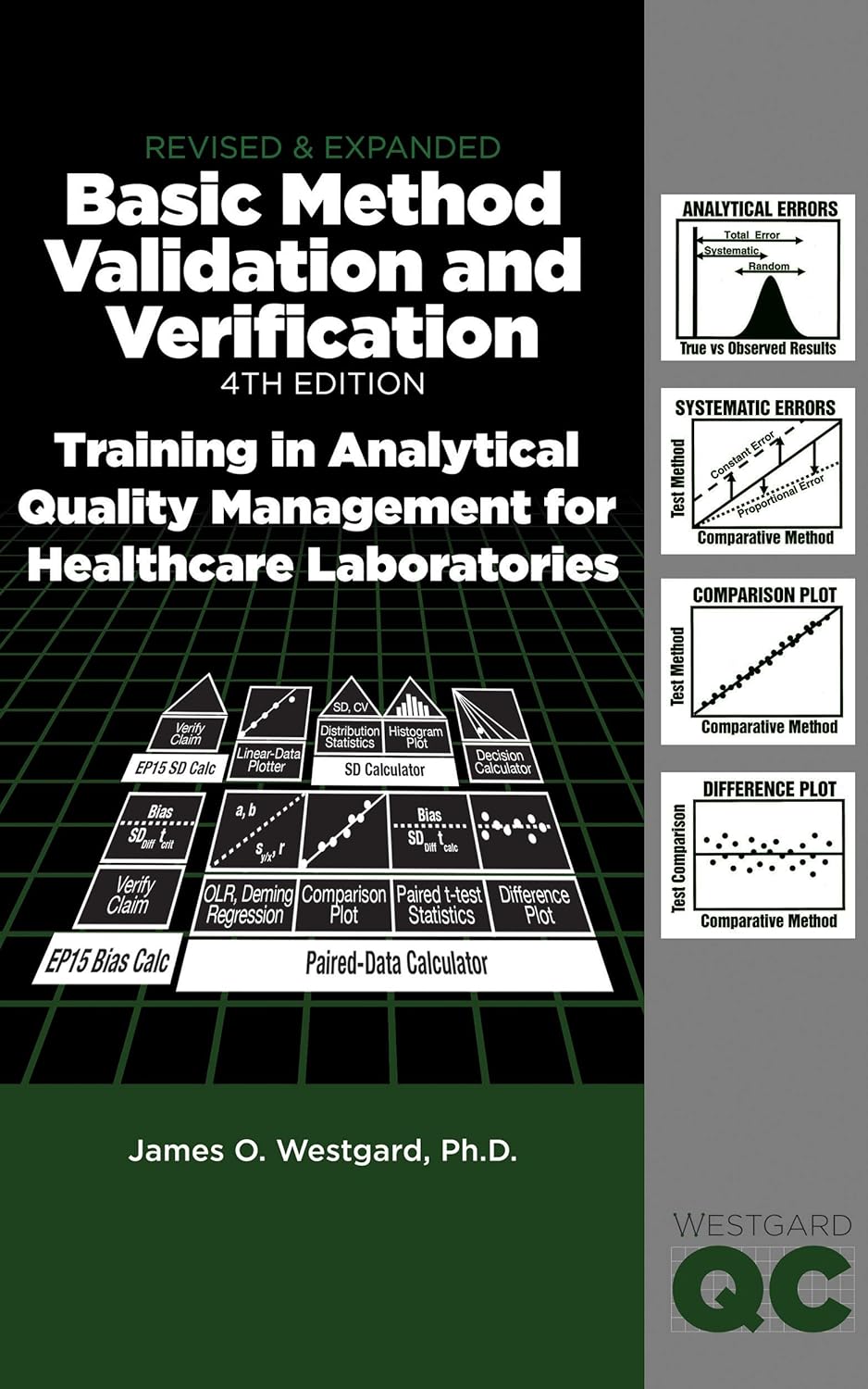 Basic Method Validation and Verification: Training in Analytical Quality Management for Medical Laboratories      Kindle Edition