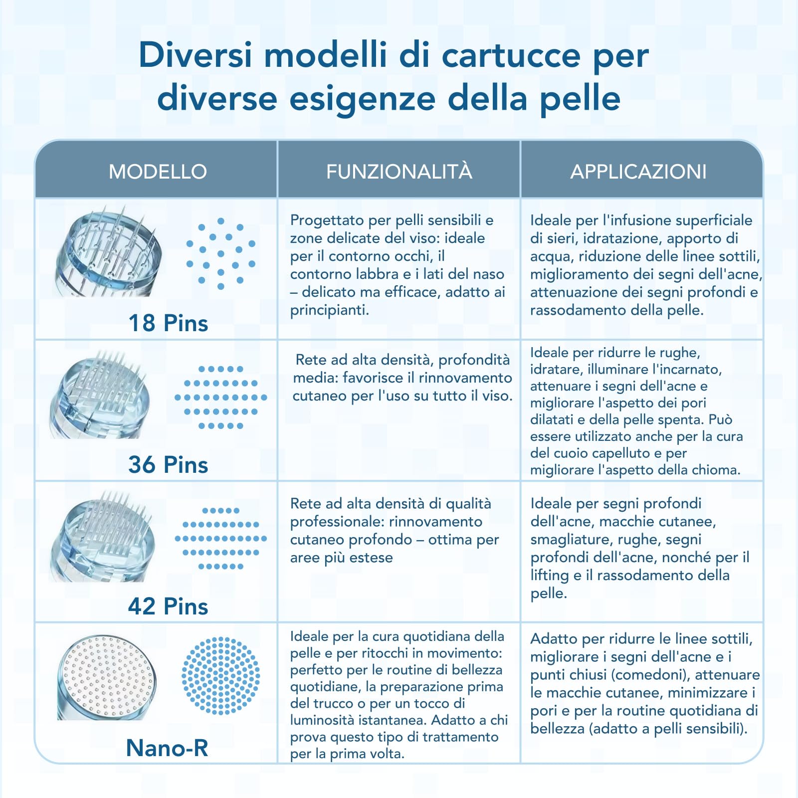Dr. Pen M9 10 Pezzi Cartucce 18 Pins, Cartucce Monouso di Ricambio per Penna Microneedling-per la Cura Della Pelle e Dei Capelli | Chip originale M9 | 18 pin per occhi/labbra/pelle sensibile, ideale per principianti, idrata e attenua le linee sottili