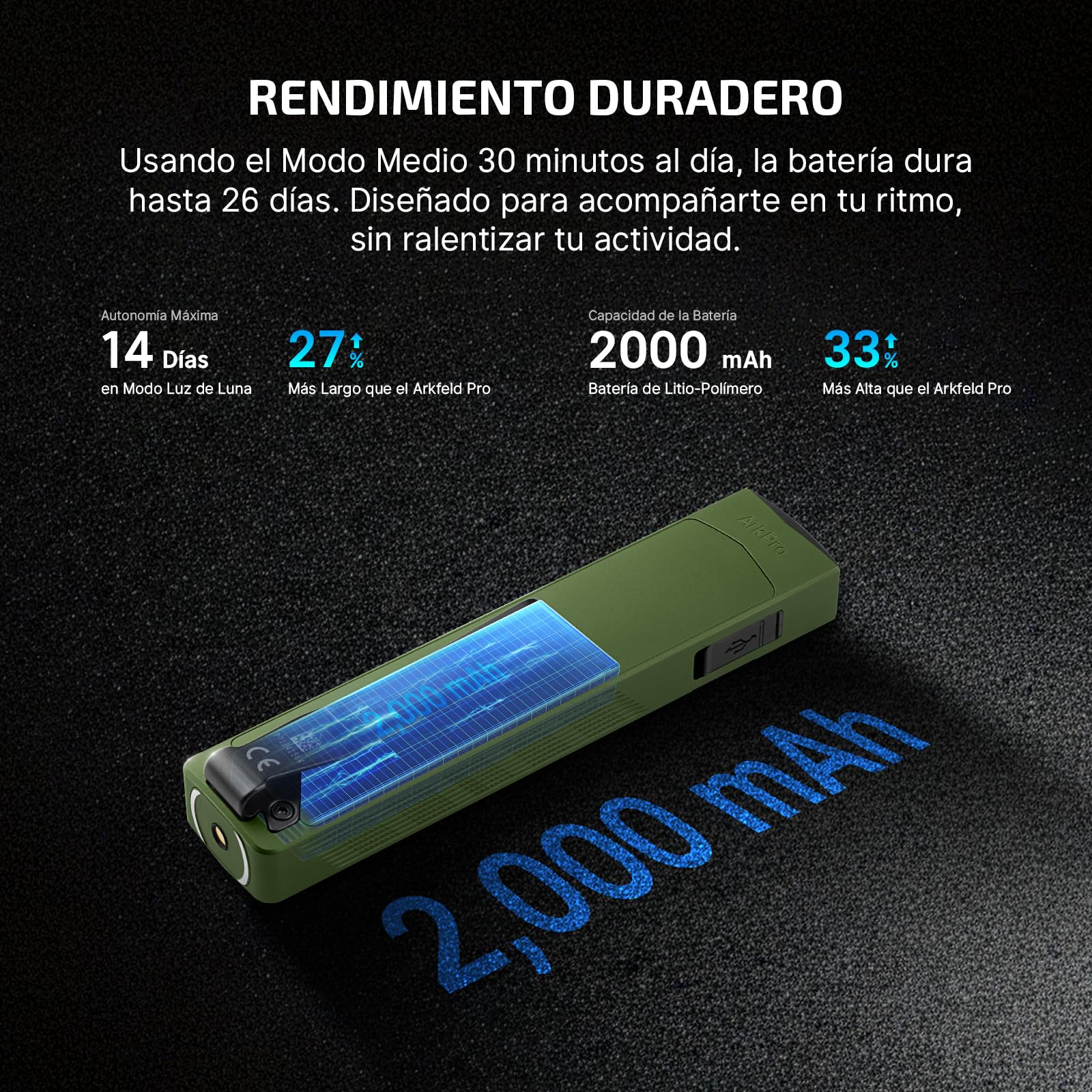 OLIGHT ArkPro Linterna LED recargable USB, ligera y portátil,1500 lumens | alcance de 205, detección de billetes falsos mediante rayos UV, sujeción magnética, ideal para acampadas y excursiones