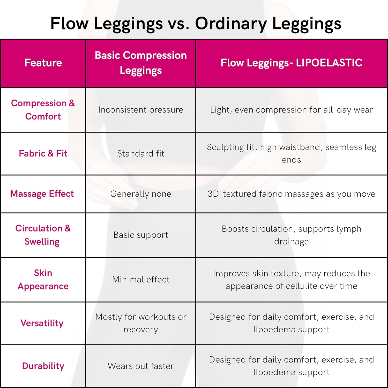 LIPOELASTIC Flow Leggings for Women – Micro-Massage 3D-Textured Black Leggings for Women - Image 5