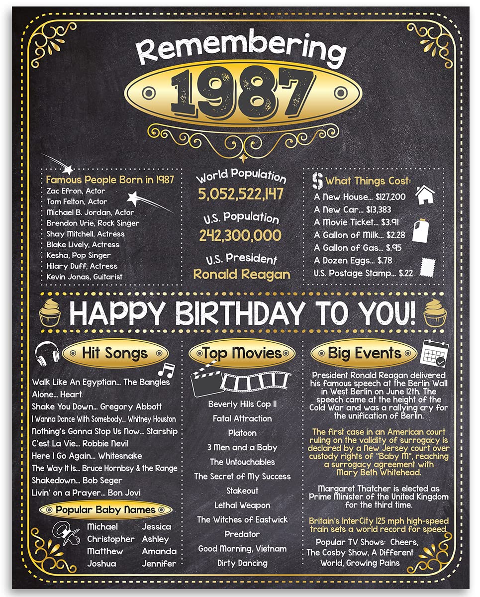 Lone Star Art38th Birthday Party Decorations for 38th Birthday (Thirty-eight) - Remembering The Year 1987 - Party Supplies - Gifts for Men and Women Turning 38 - Back In 1987 Birthday Card 11x14 Unframed Print