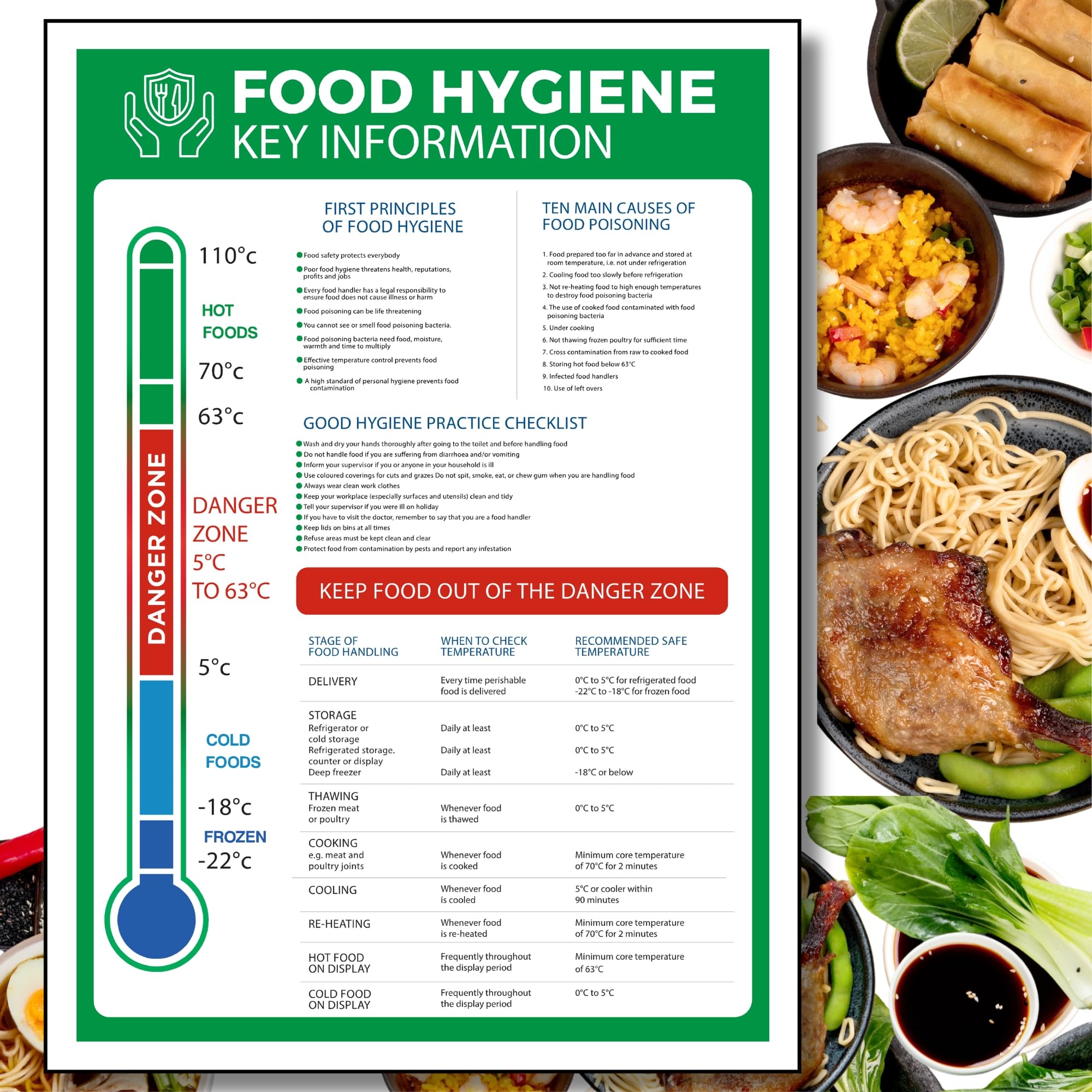 Food hygiene Safety Sign Self adhesive vinyl stickers A4 1x Health and safety compliant Waterproof-Oil proof kitchen Safety sign sticker, kitchen hygiene poster for kitchens,schools,restaurants