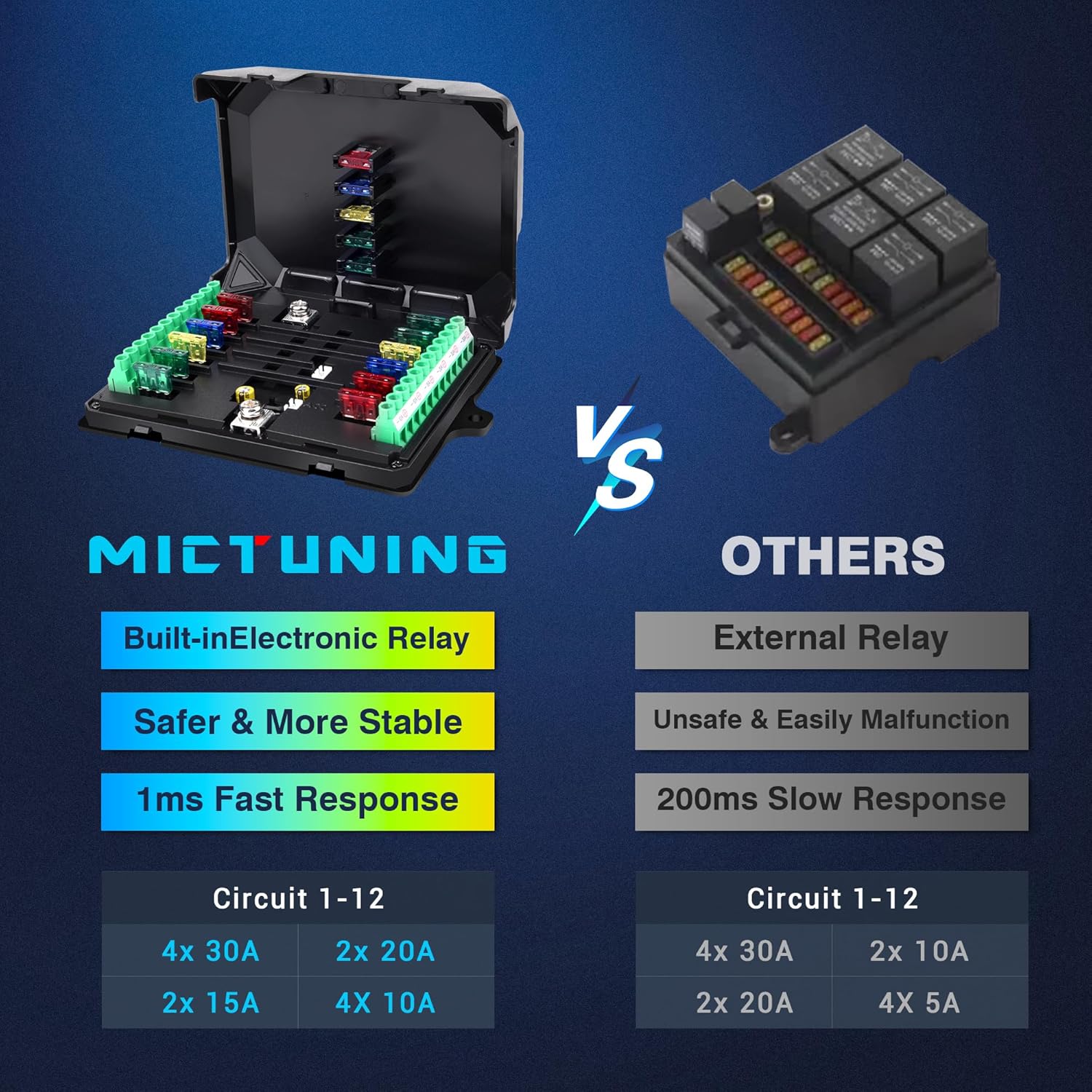 MICTUNING P1C+ RGB 12 Gang Switch Panel, IP67 Waterproof 6 Level Brightness Multifunction Toggle Momentary Flash Strobe Circuit Control Relay System Box for Off Road Truck SUV UTV RV, 2 Years Warranty