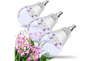 E12 Candelabra Grow Light Bulbs: Illuminate Your Indoor Gardens