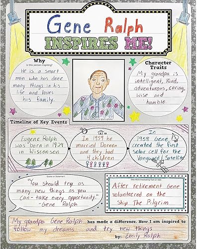 Miniatura 2 de Teacher Created Resources Who Inspires Me (TCR8502) - Póster (17 x 22 pulgadas), color blanco y negro