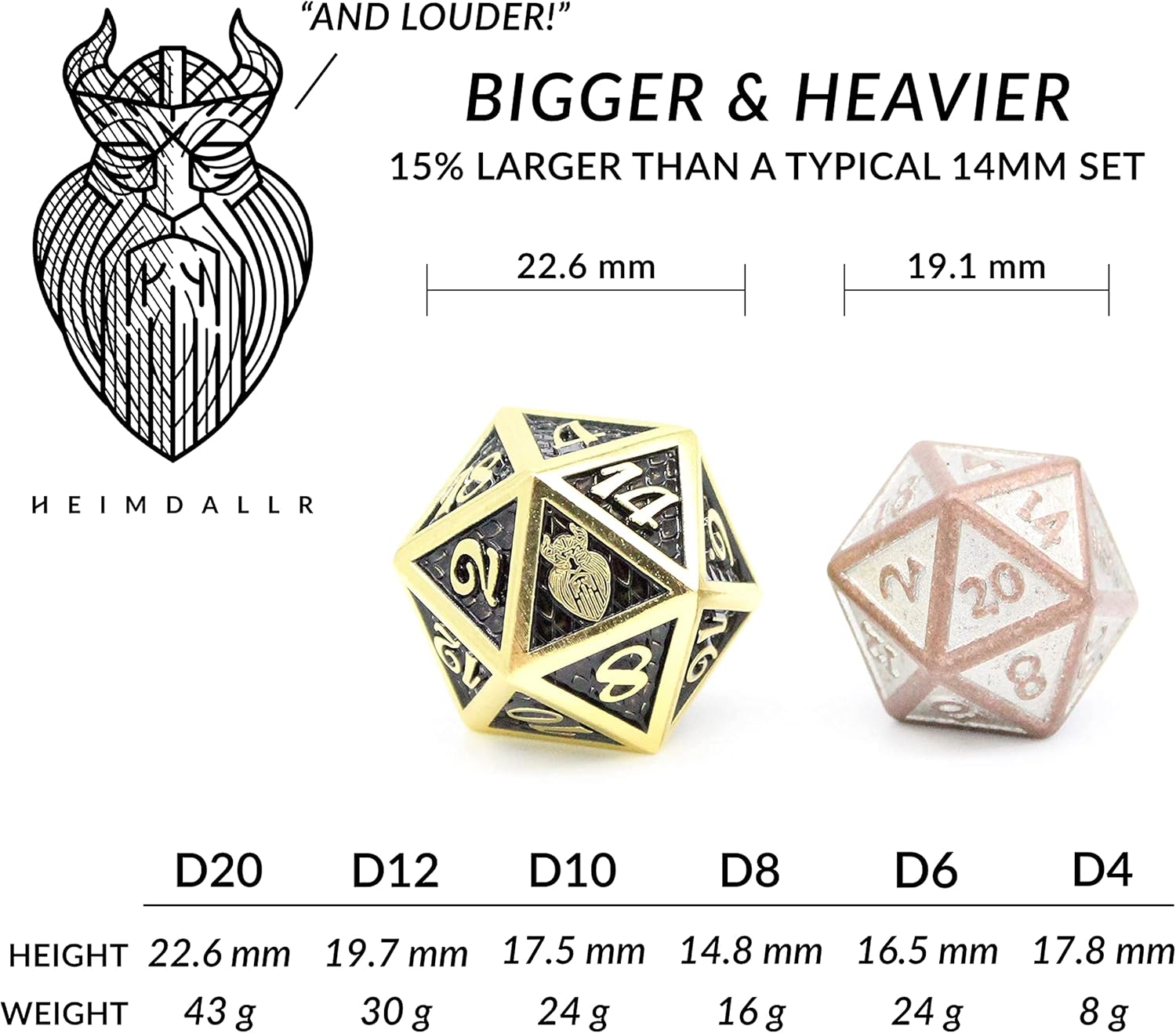HEIMDALLR Metal DND Dice Set 7 pcs - Dragonhide Design, 16mm Size, Logo on D20; Metal Dice Set & Dice Box; D&D Dice Set D&D (Dungeons and Dragons Dice Set) - Jormungandr Series (Stormmaker)